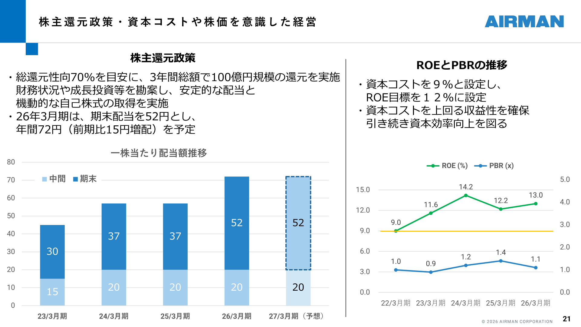 株主還元政策・ROEとPBRの推移