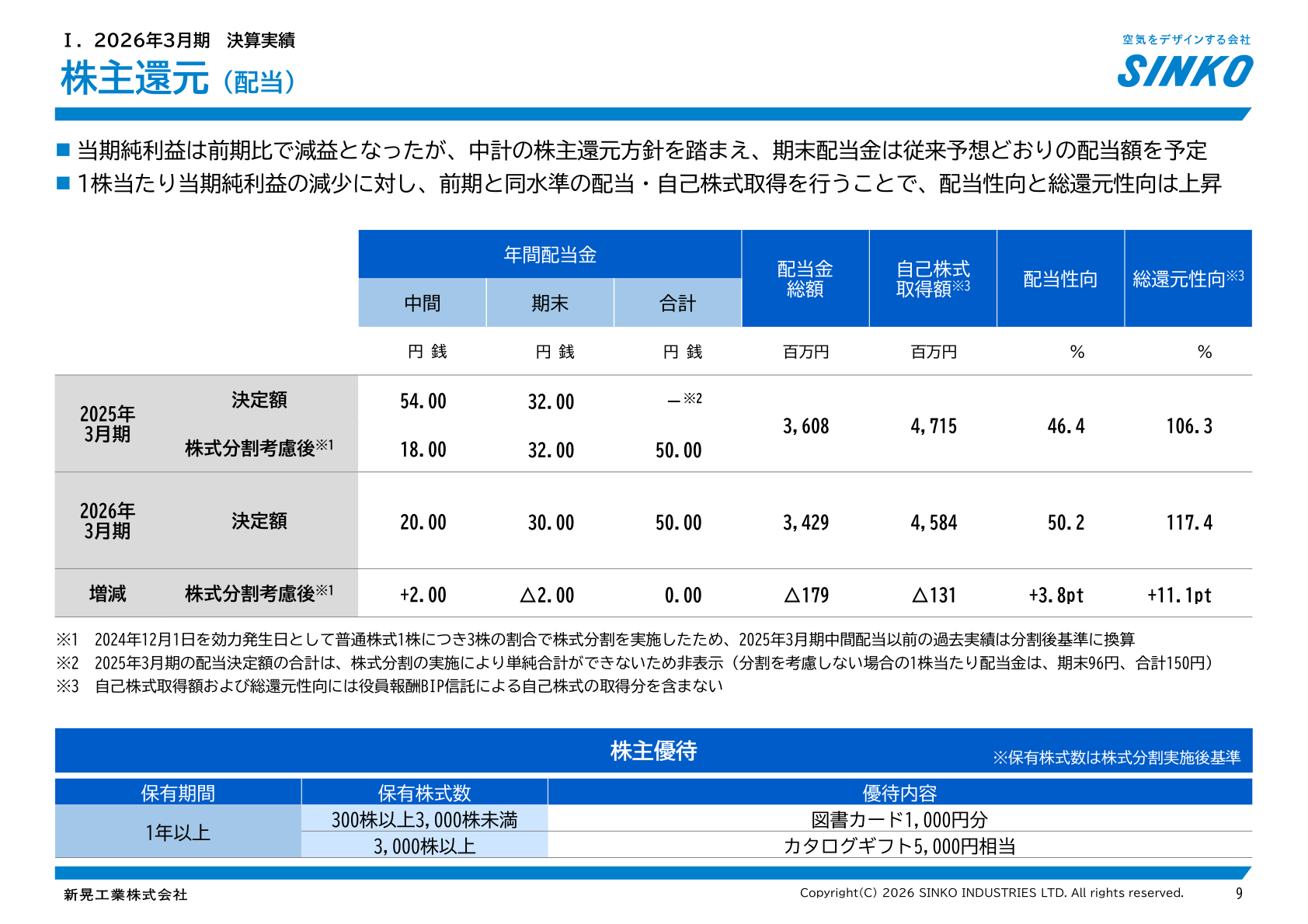 株主還元(配当)