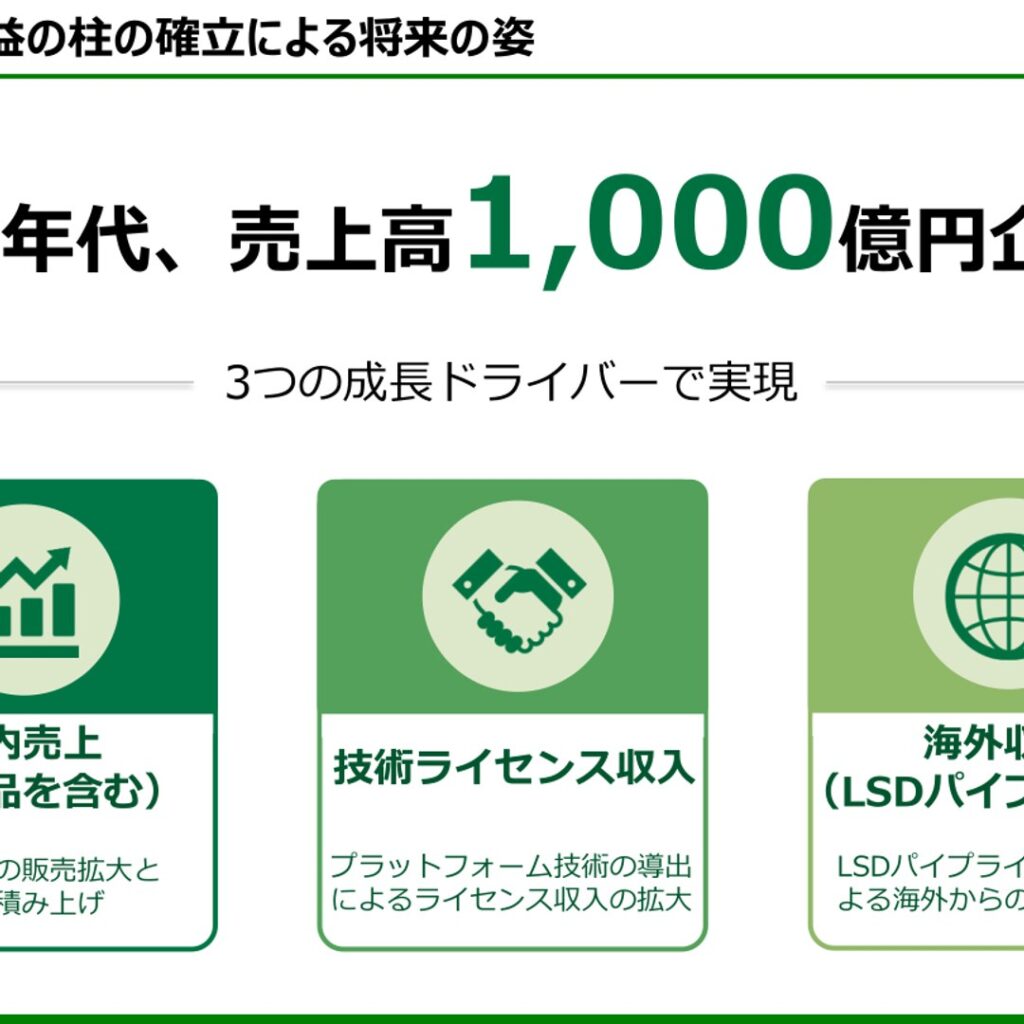 ＪＣＲファーマ、2026年3月期は売上高21.9%増　営業利益・純利益とも黒字転換