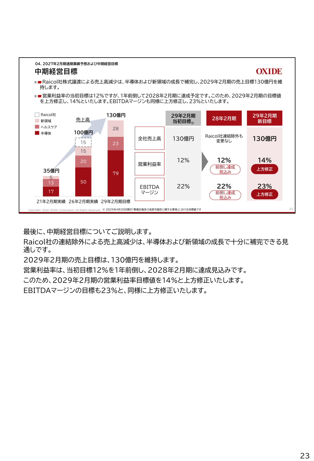 中期経営目標(2029年2月期売上高130億円・営業利益率14%・EBITDAマージン23%)