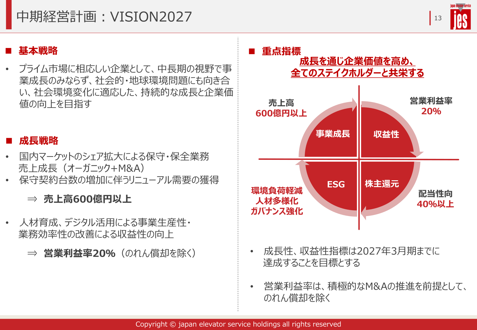 中期経営計画VISION2027