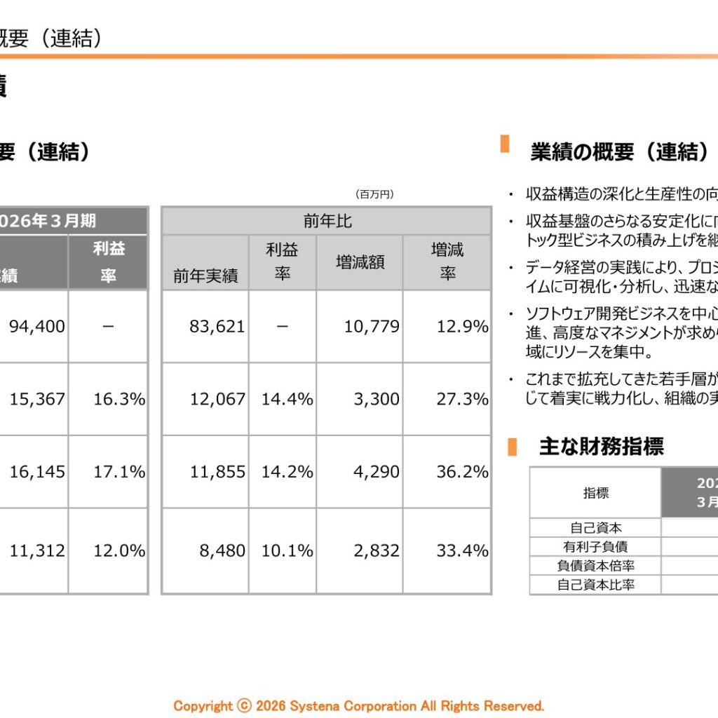 システナ、2026年3月期は売上高94,400百万円・営業利益15,367百万円の増収増益　2029年3月期を最終年度とする新たな中期経営計画を策定