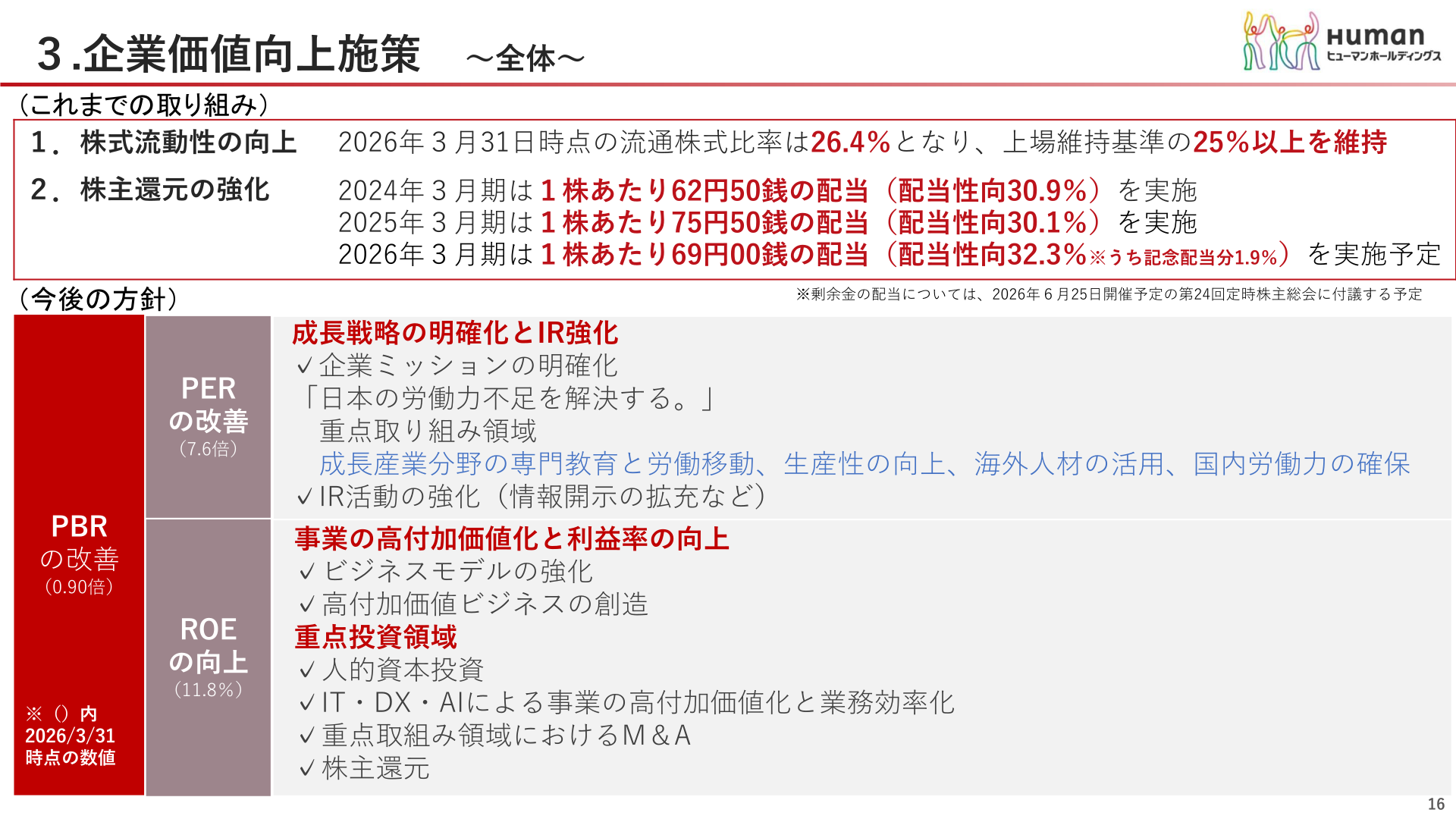 企業価値向上施策 全体