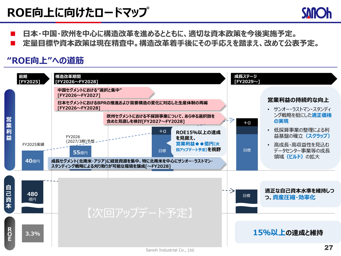 ROE向上に向けたロードマップ(構造改革期間と成長ステージ)