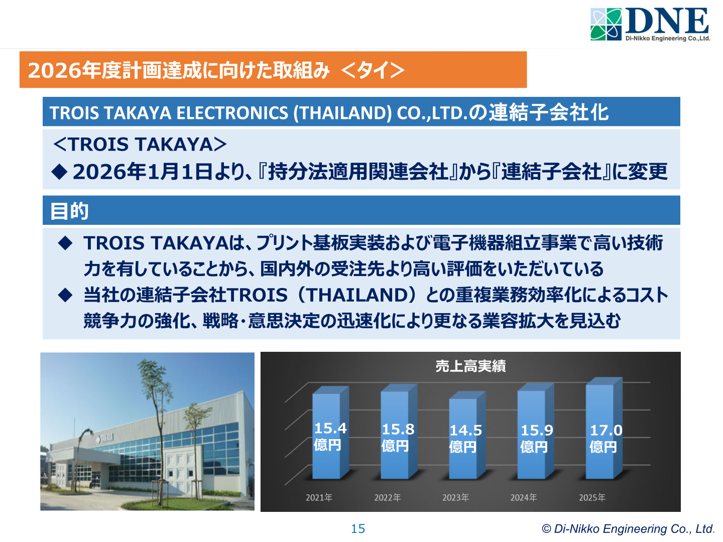 TROIS TAKAYA ELECTRONICS (THAILAND)の連結子会社化