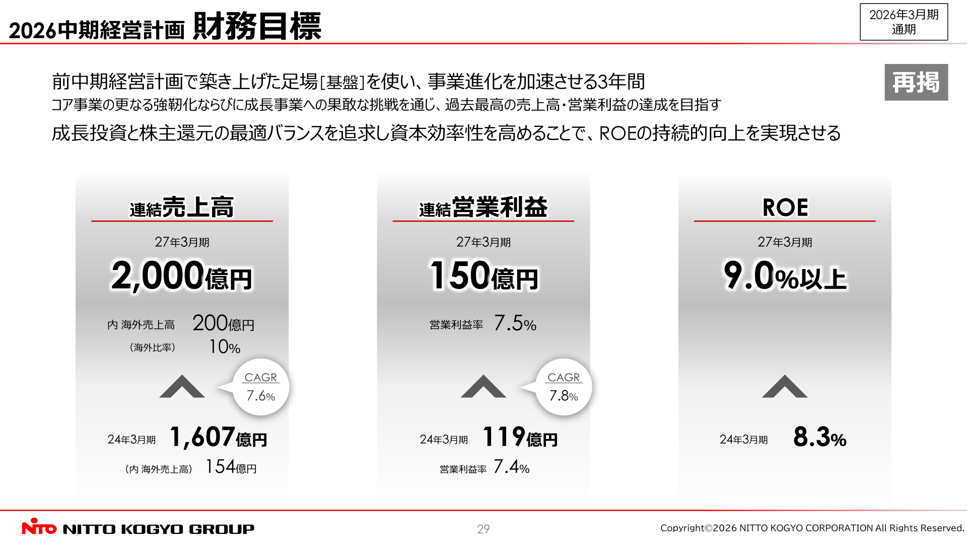 2026中期経営計画 財務目標
