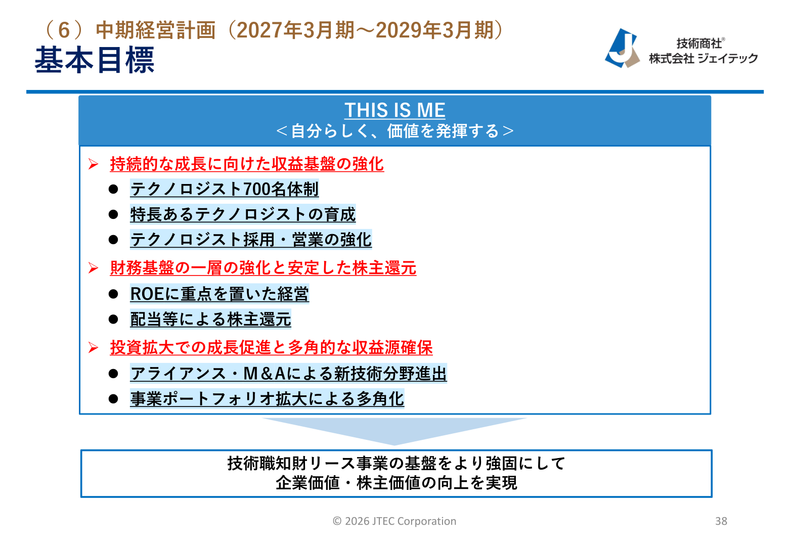 中期経営計画 基本目標