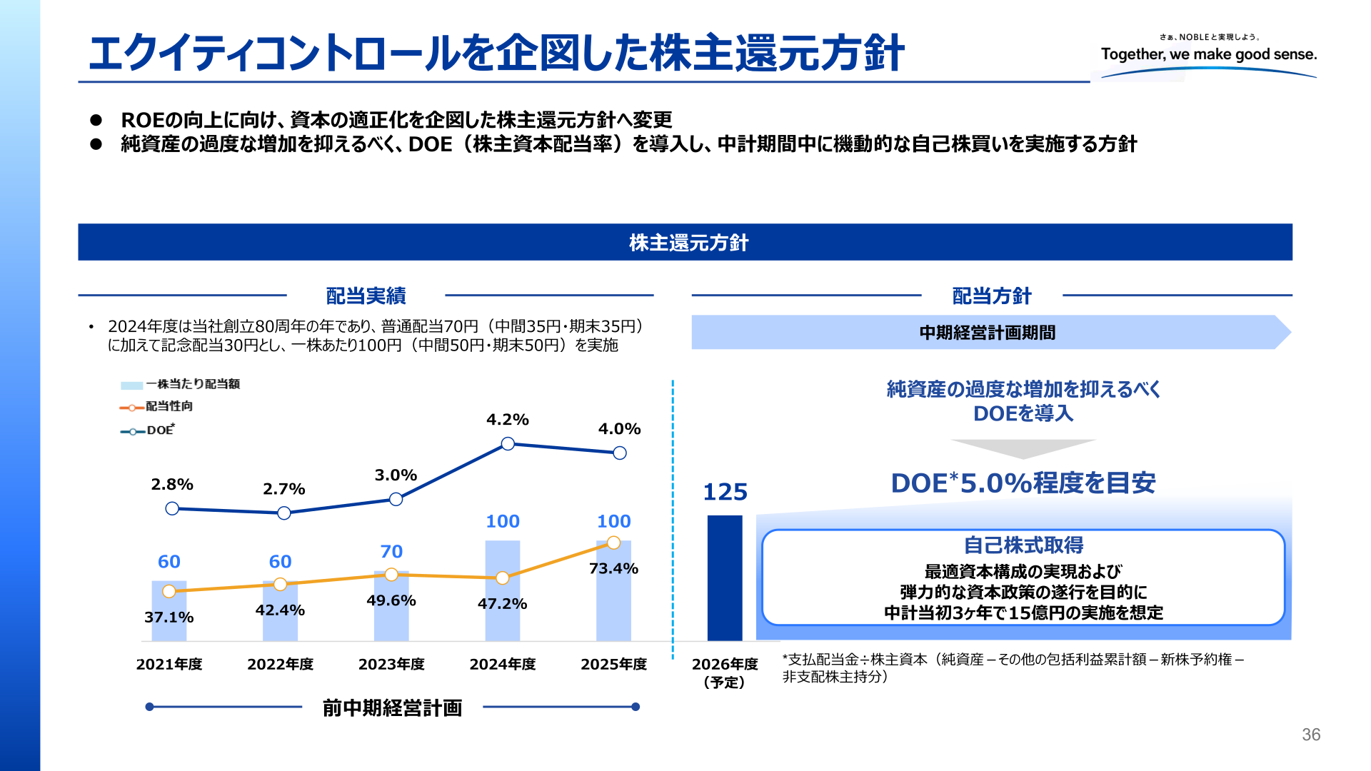 エクイティコントロールを企図した株主還元方針と配当実績