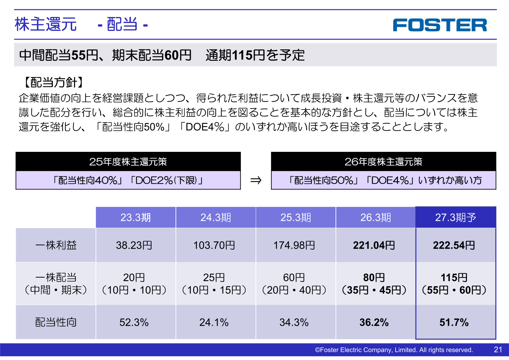 フォスター電機 株主還元・配当の推移