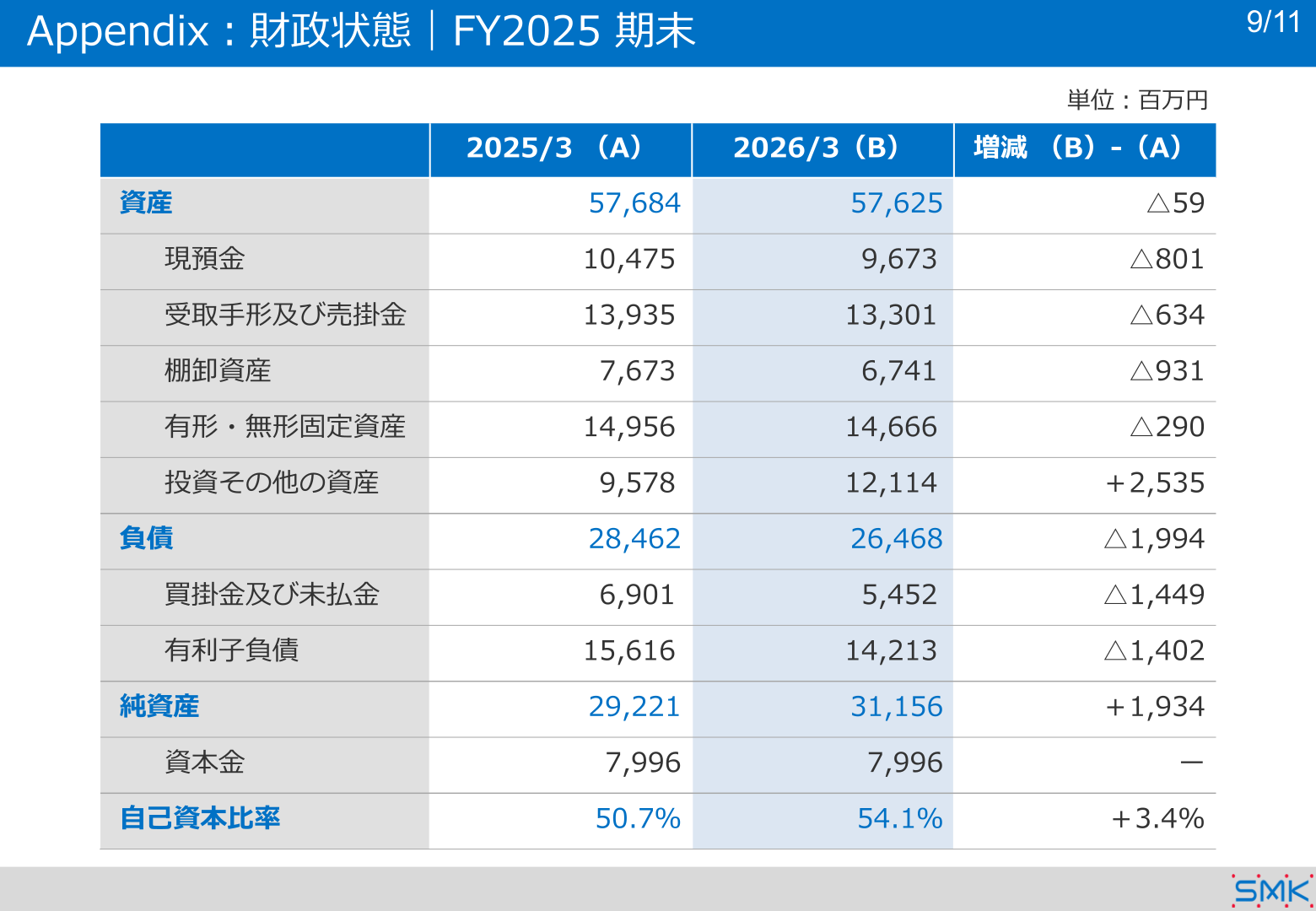 財政状態（2026年3月期末、Appendix）