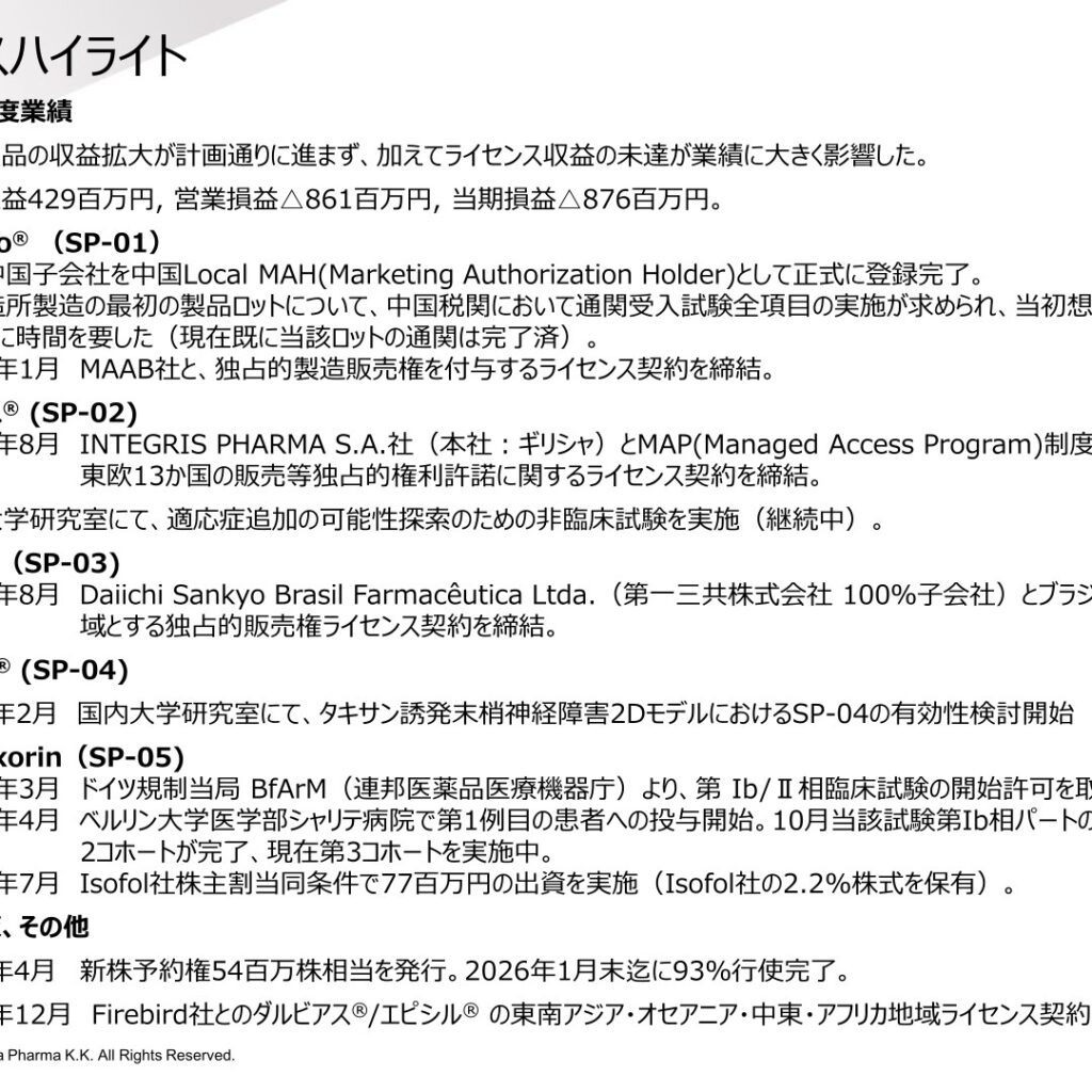 ソレイジア・ファーマ、2025年12月期は売上収益429百万円　当期損失876百万円に縮小