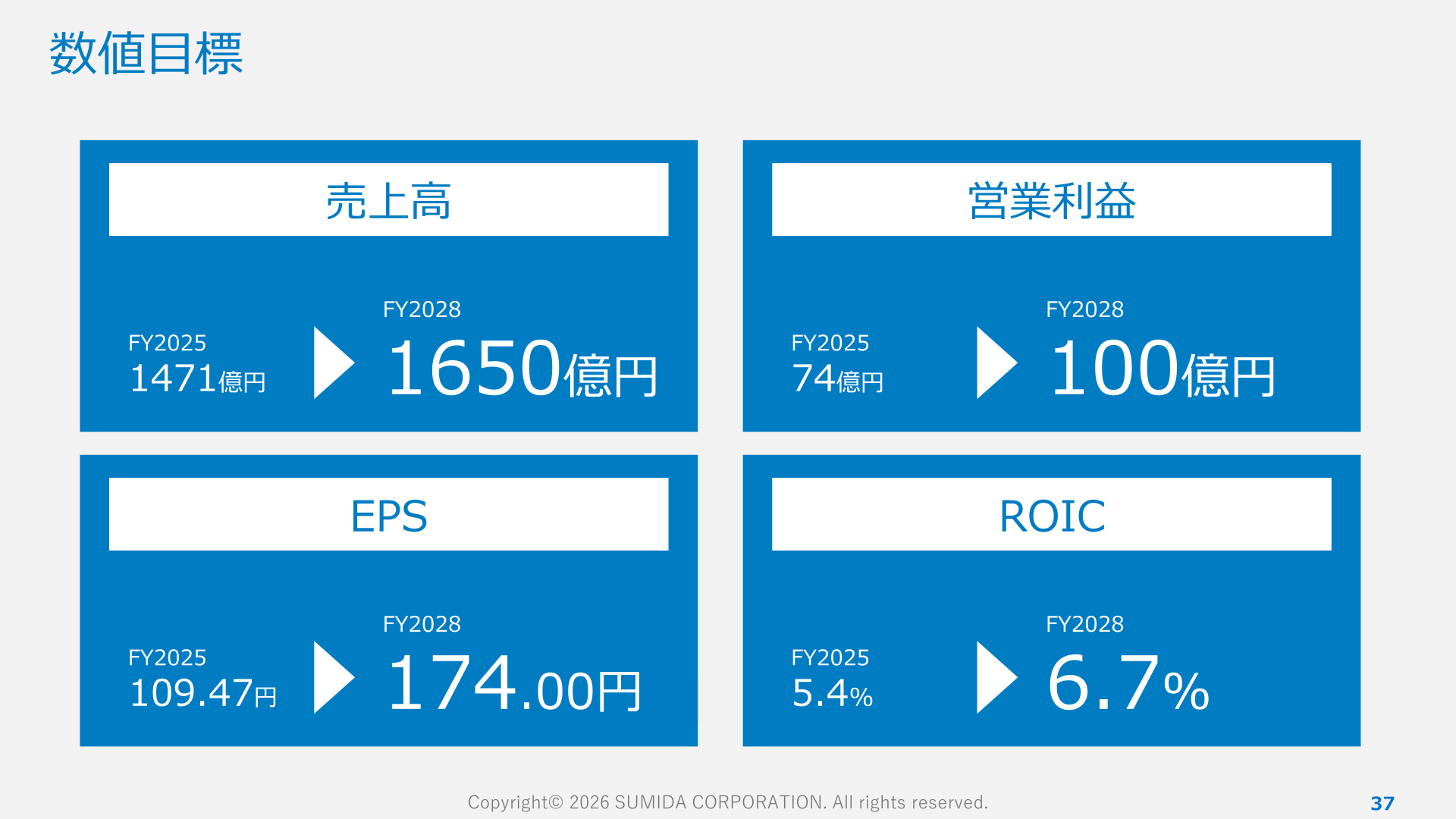 中期経営計画2026-2028 数値目標