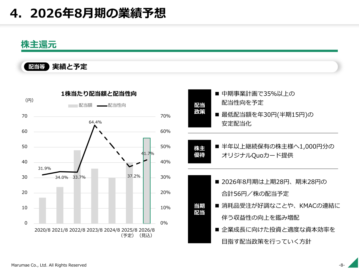 株主還元 実績と予定配当等
