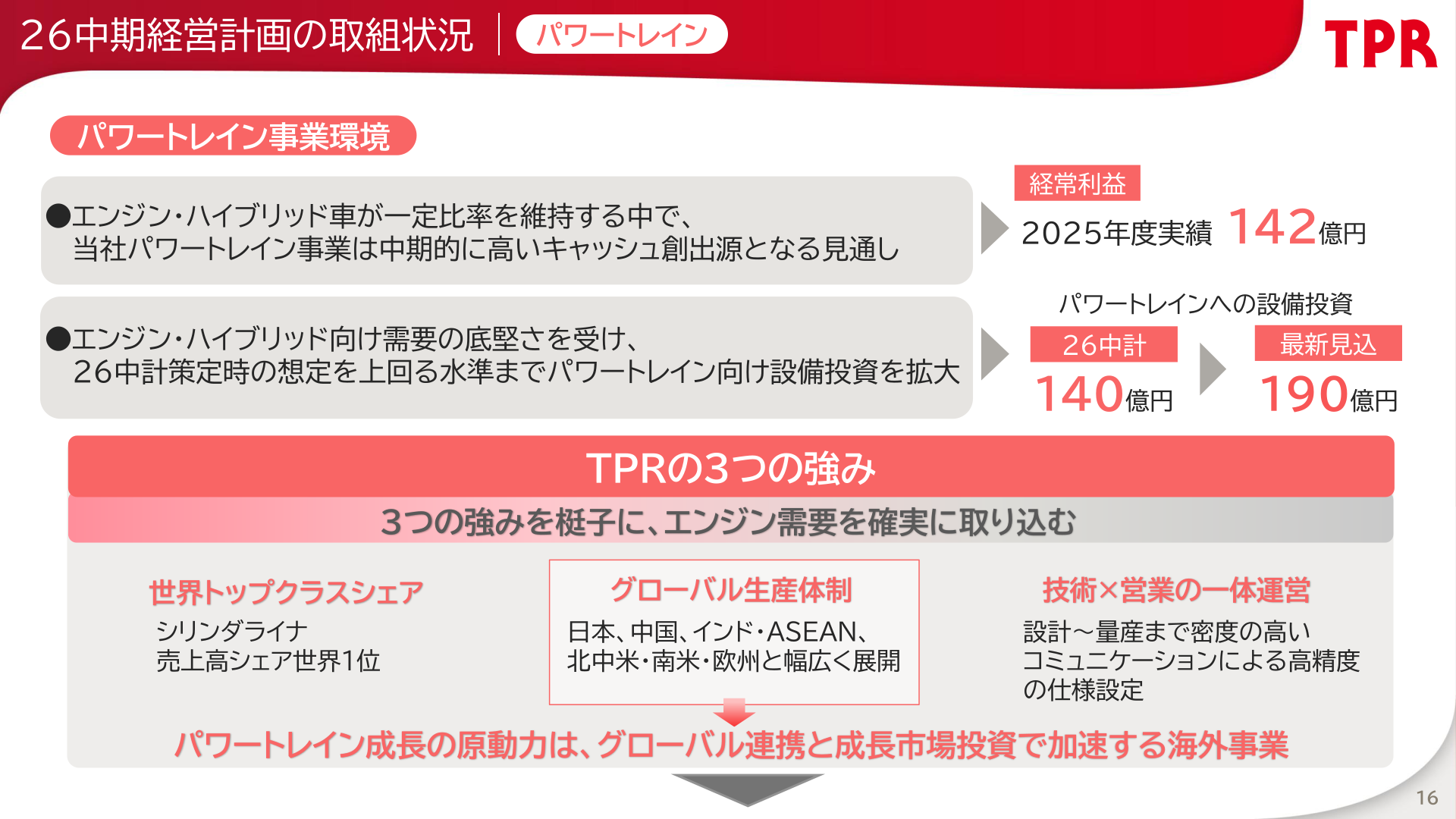 パワートレイン事業環境とTPRの3つの強み