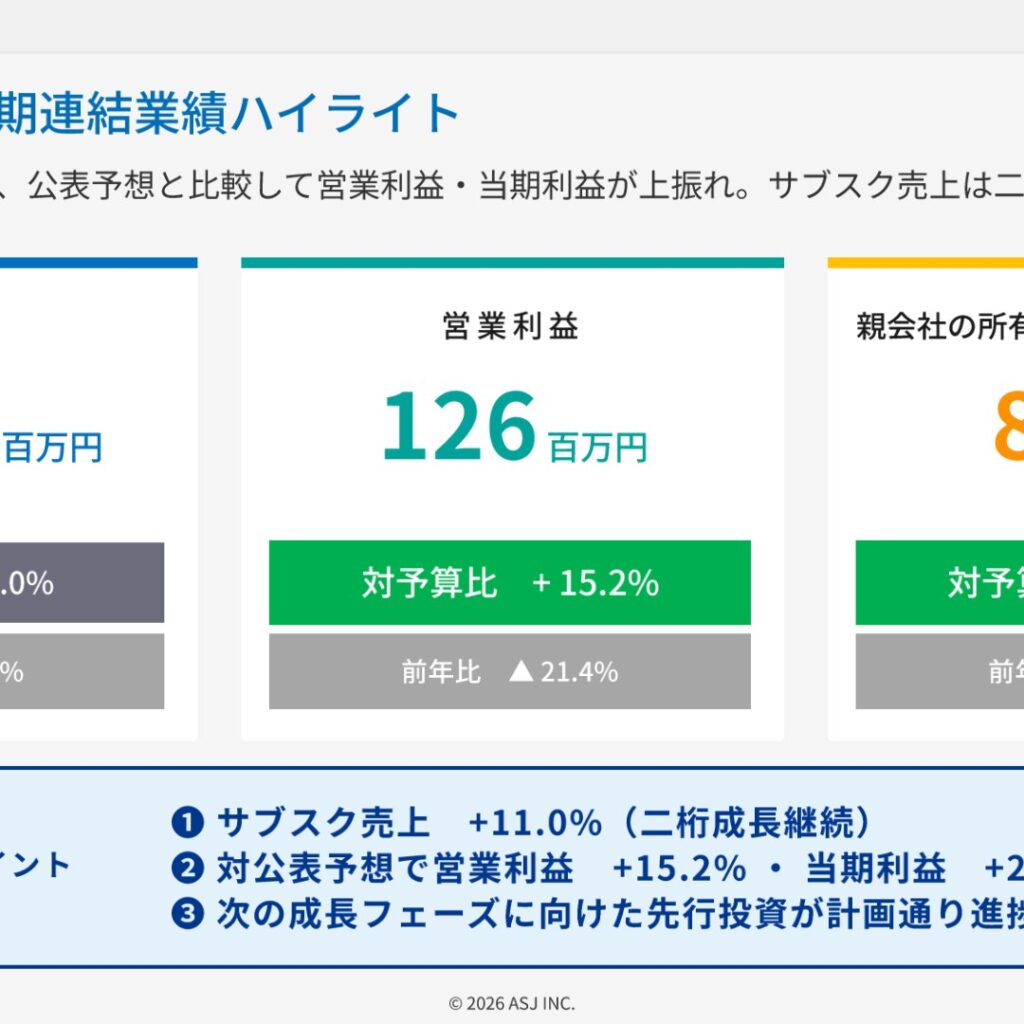 ASJ、2026年3月期は減収減益も営業利益・当期利益が公表予想を上振れ　サブスクリプション売上は前期比+11.0%と二桁成長を継続