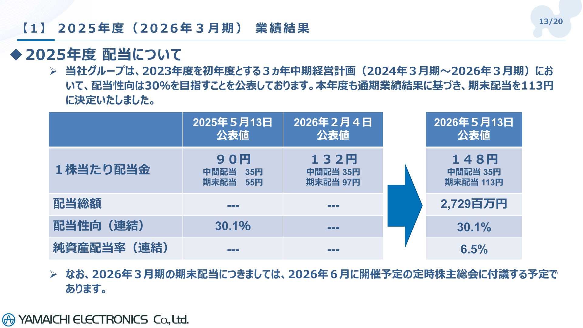 2025年度 配当について(自己株式取得実績含む)