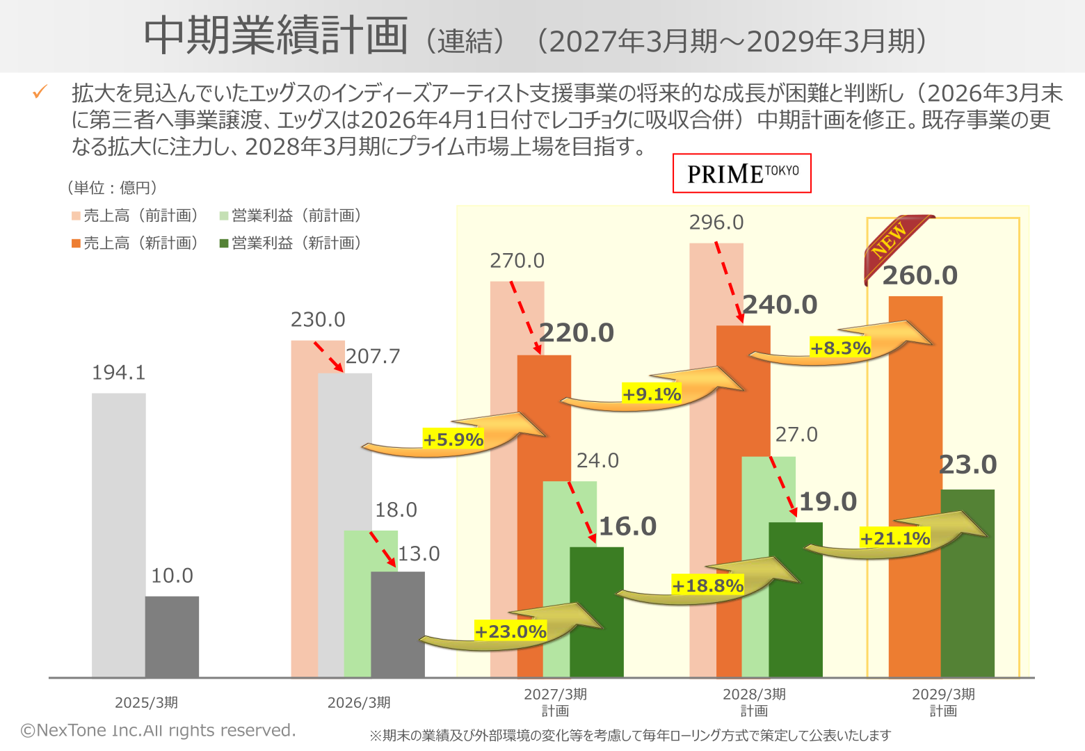中期業績計画（2027年3月期～2029年3月期）