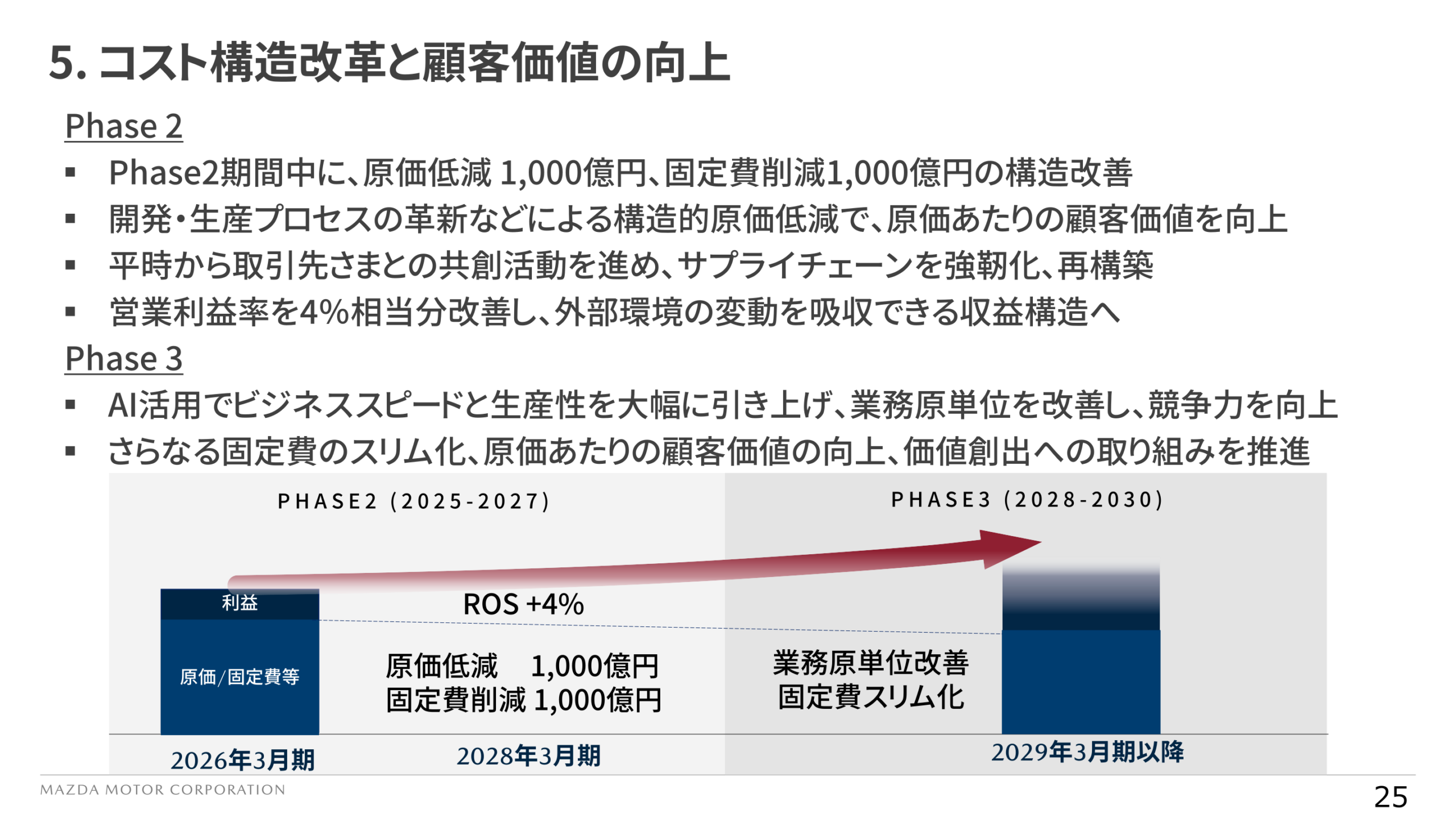 コスト構造改革の進捗(Phase2/Phase3)