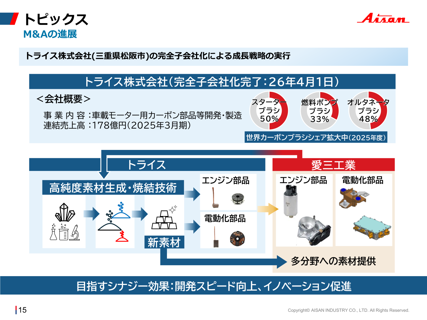 トピックス（トライス株式会社の完全子会社化）