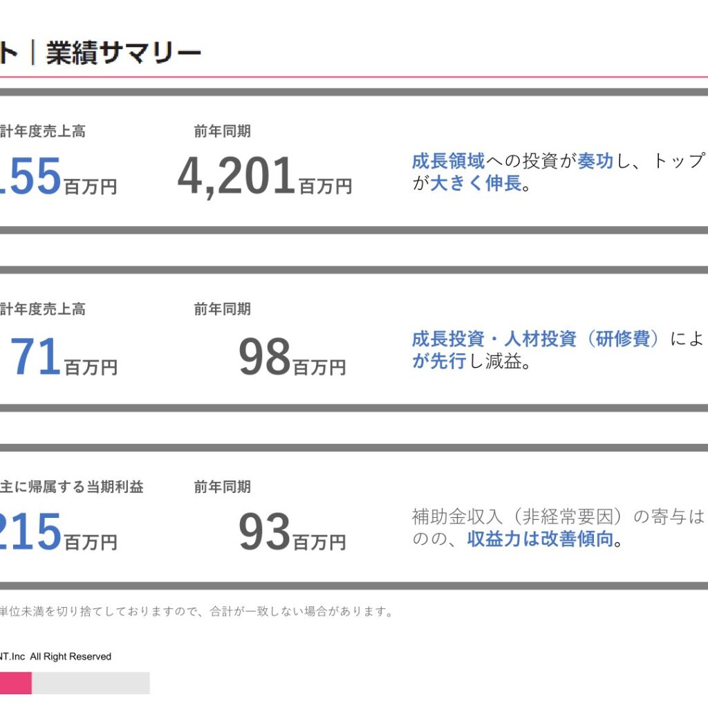 ＳＤエンターテイメント、2026年3月期は増収　純利益は130.0%増