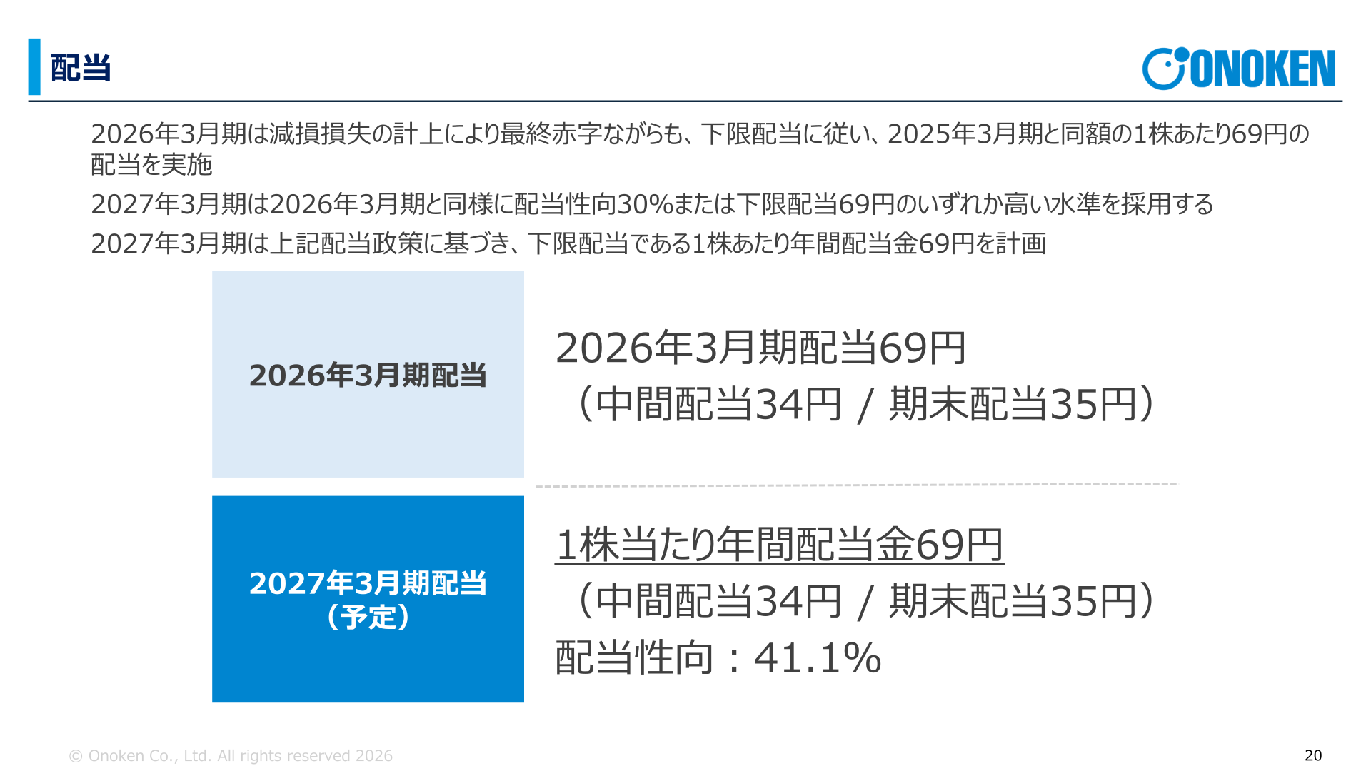 配当