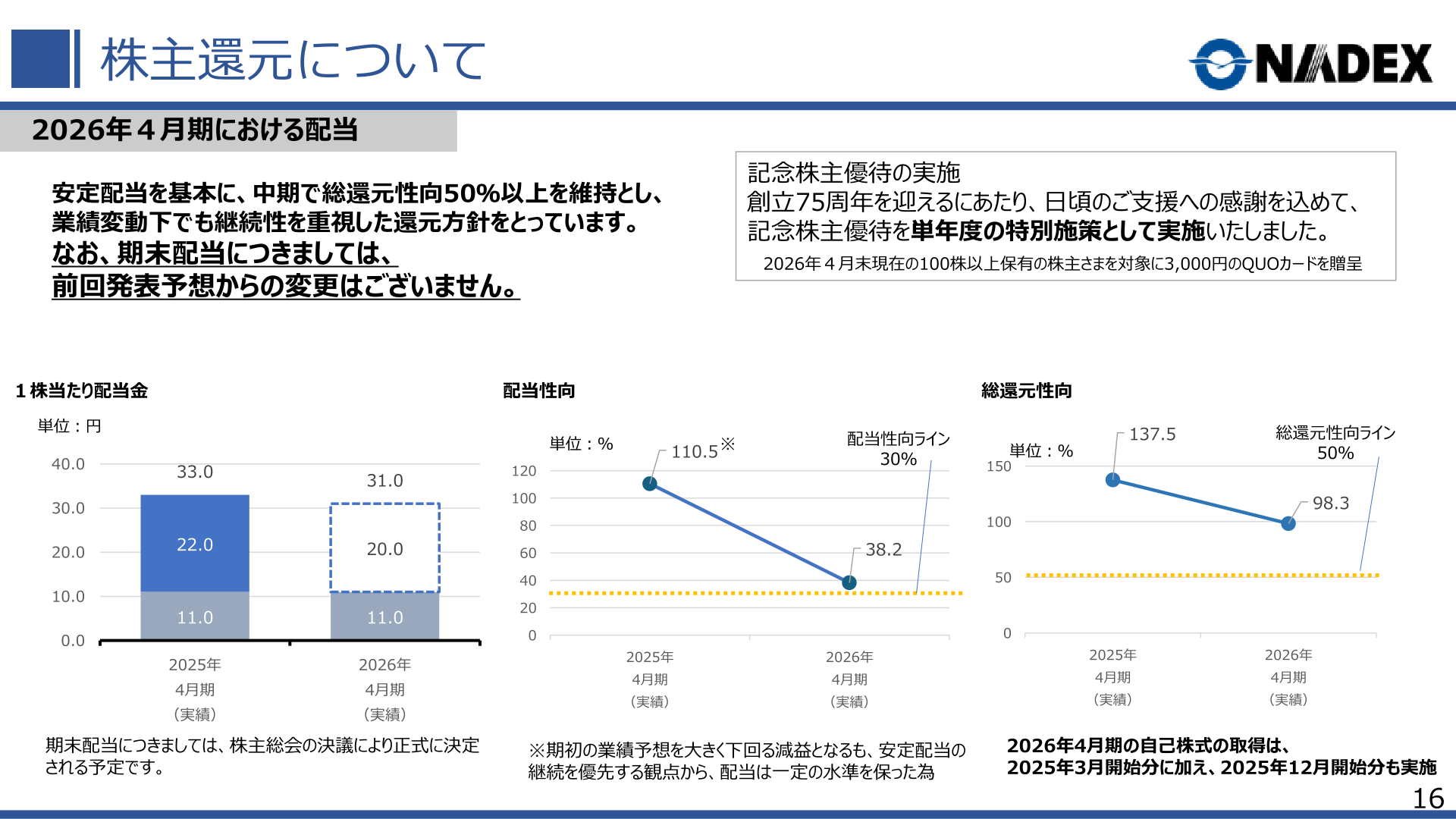 株主還元について