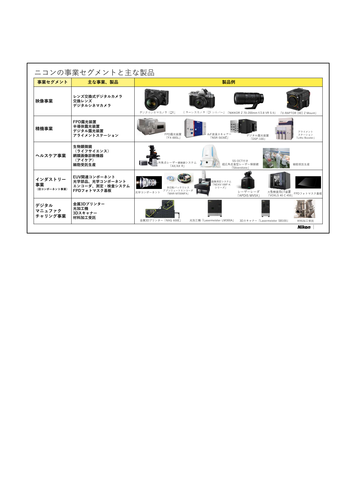 ニコンの事業セグメントと主な製品