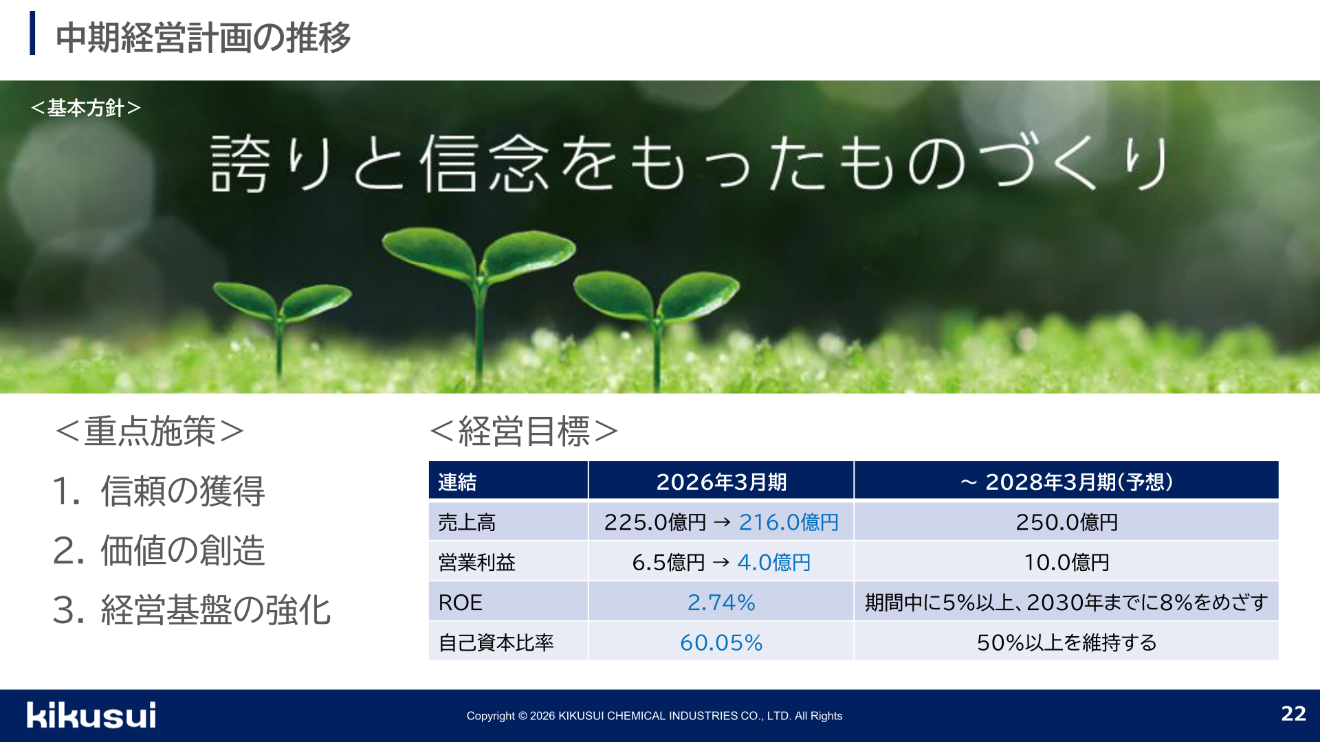 中期経営計画の推移（経営目標）