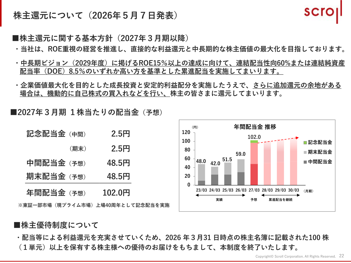 2027年3月期の株主還元方針および1株当たり配当金(予想)を示すスライド