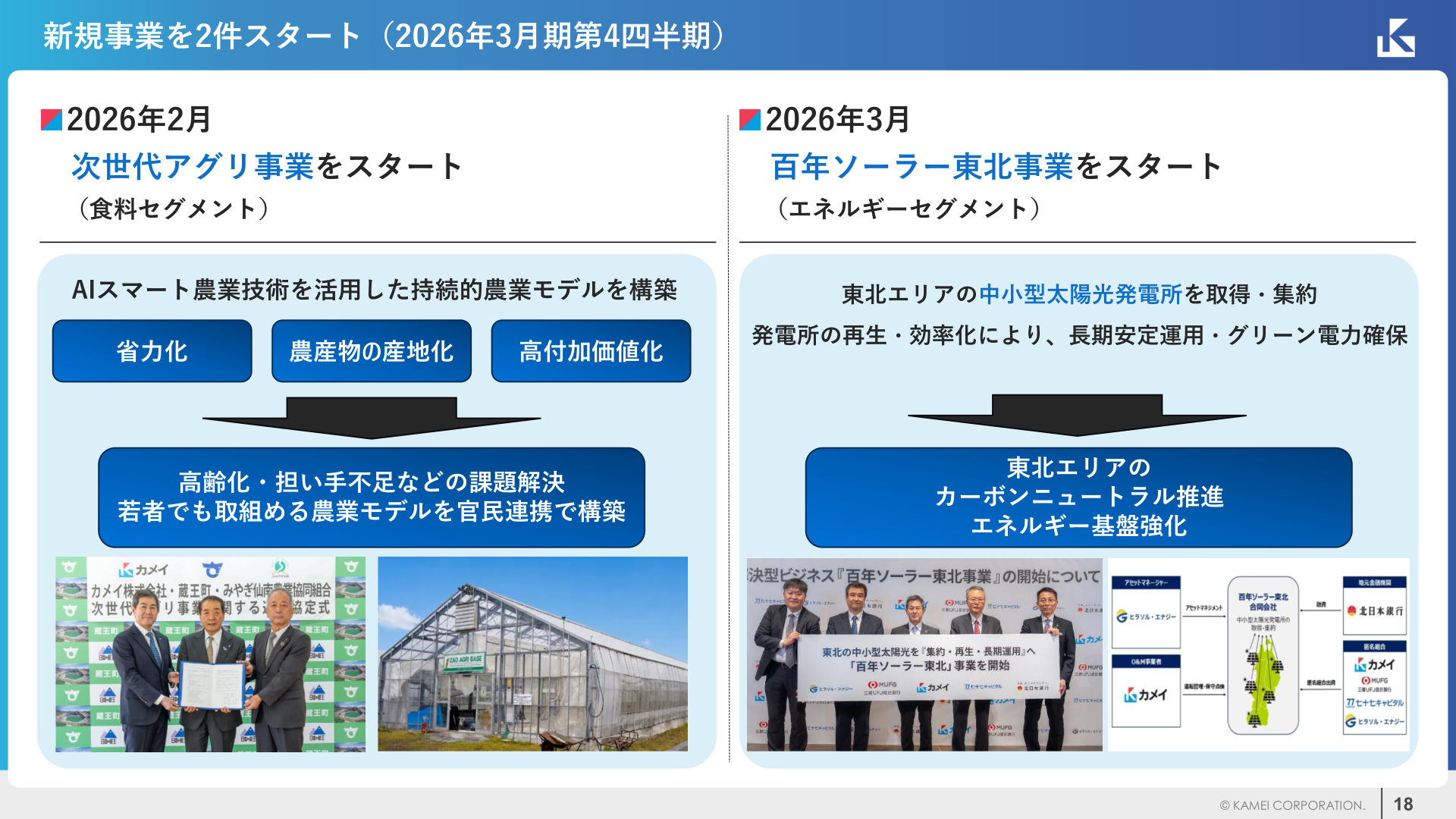 新規事業(次世代アグリ事業・百年ソーラー東北事業)