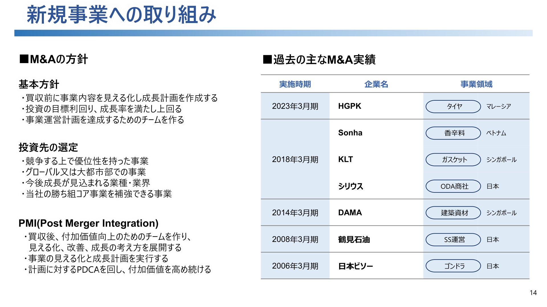 新規事業への取り組み(過去の主なM&A実績)