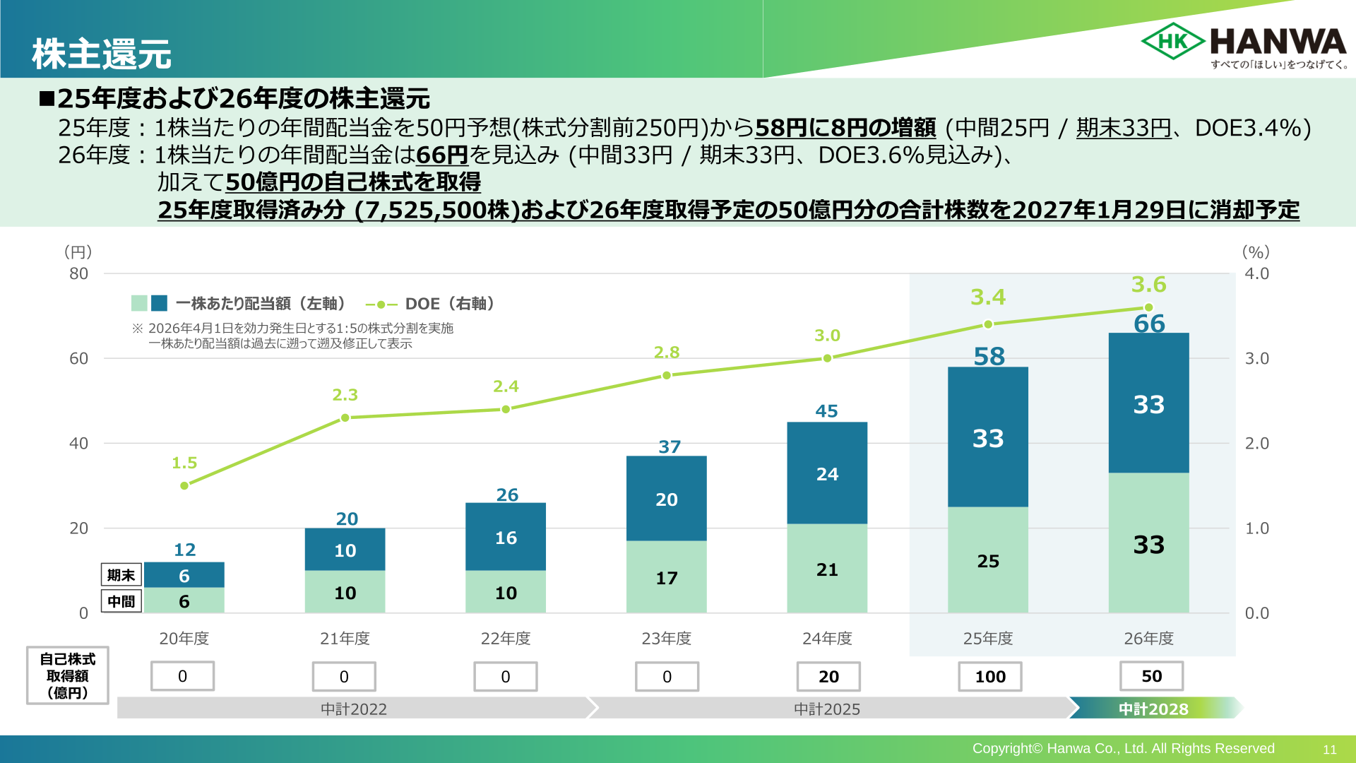 株主還元
