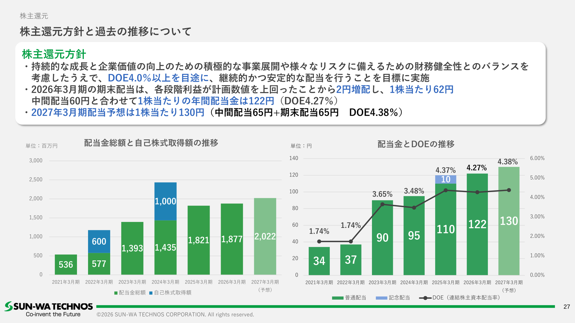 株主還元方針と配当金・DOEの推移