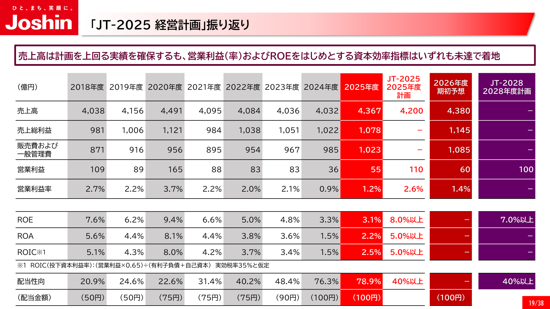 「JT-2025経営計画」振り返り
