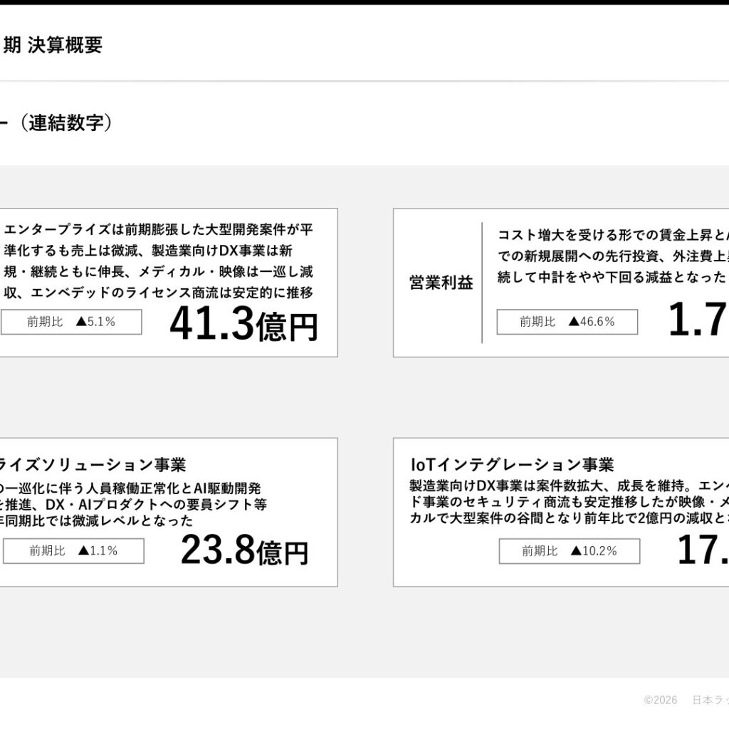 日本ラッド、2026年3月期は減収減益　配当は10円を維持