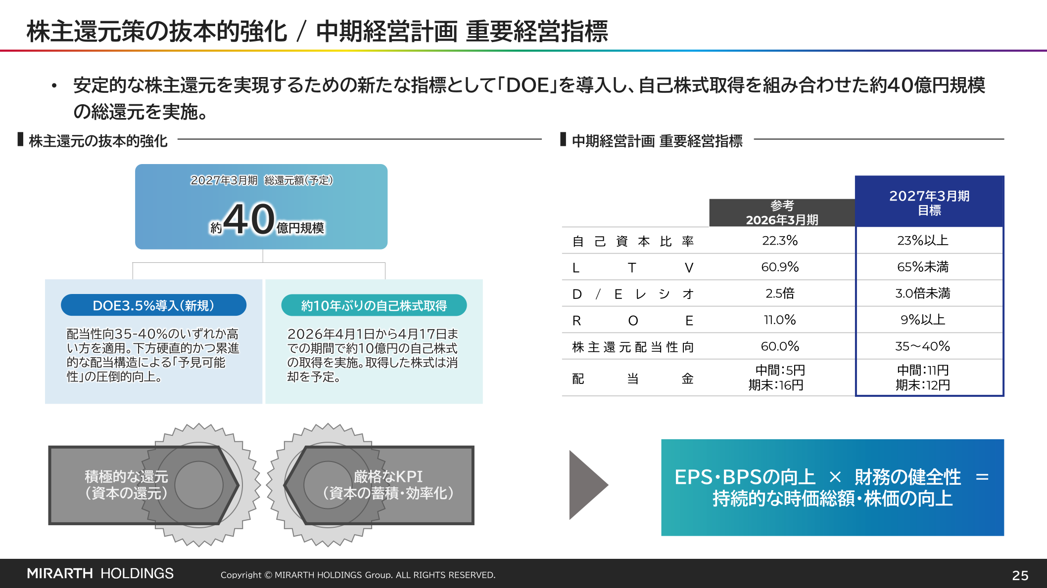株主還元策の抜本的強化／中期経営計画 重要経営指標