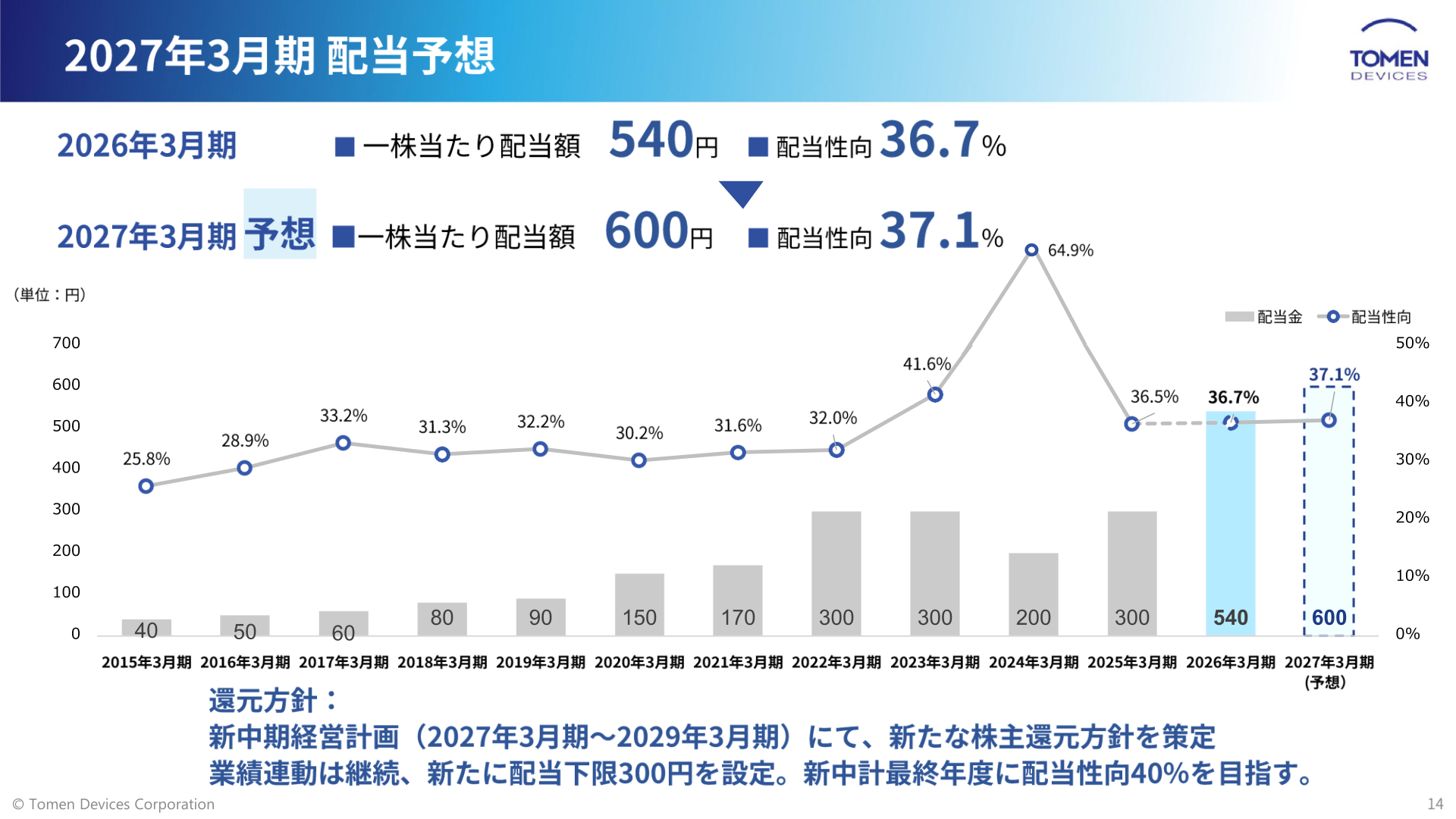 2027年3月期 配当予想