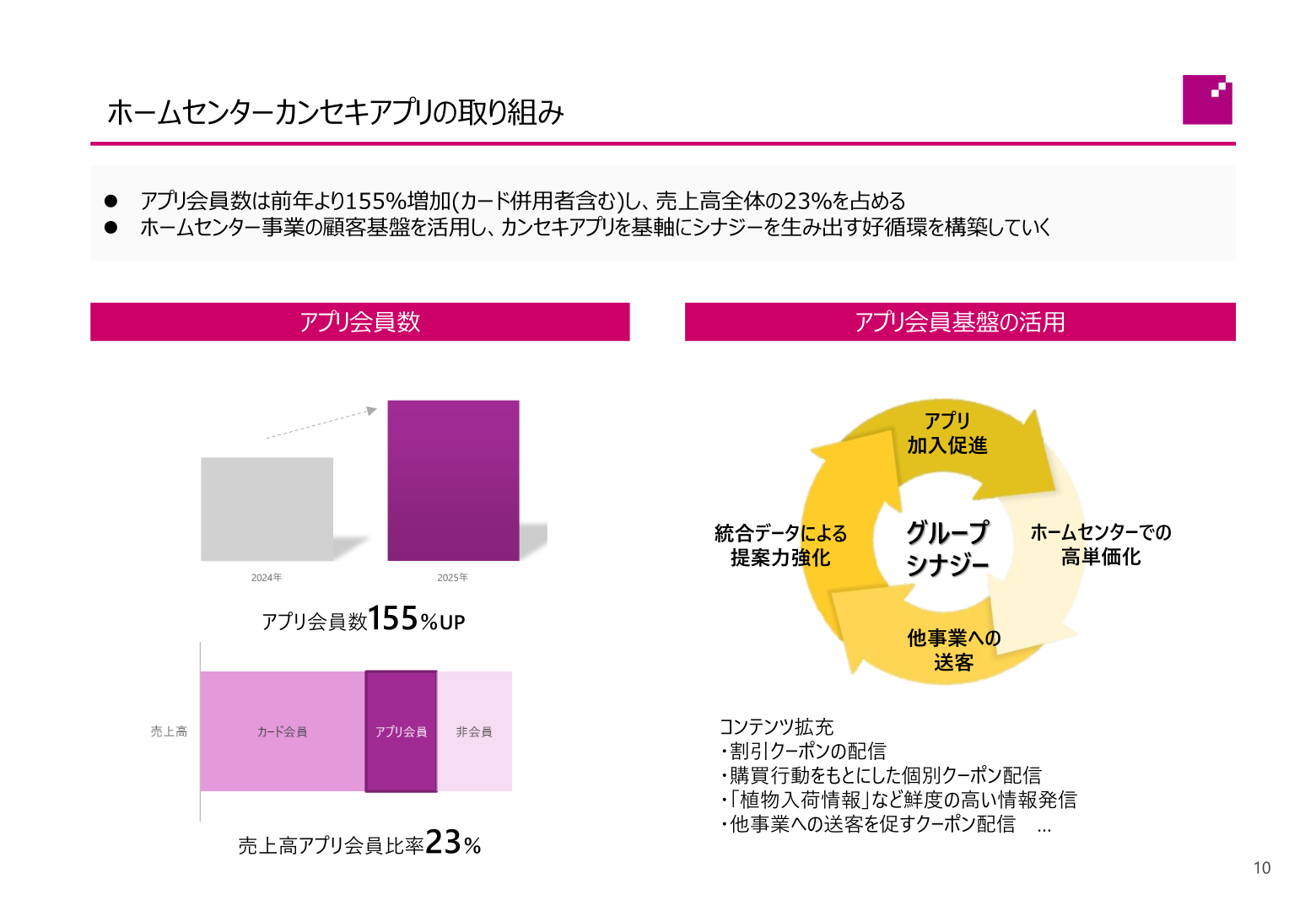 ホームセンターカンセキアプリの取り組み