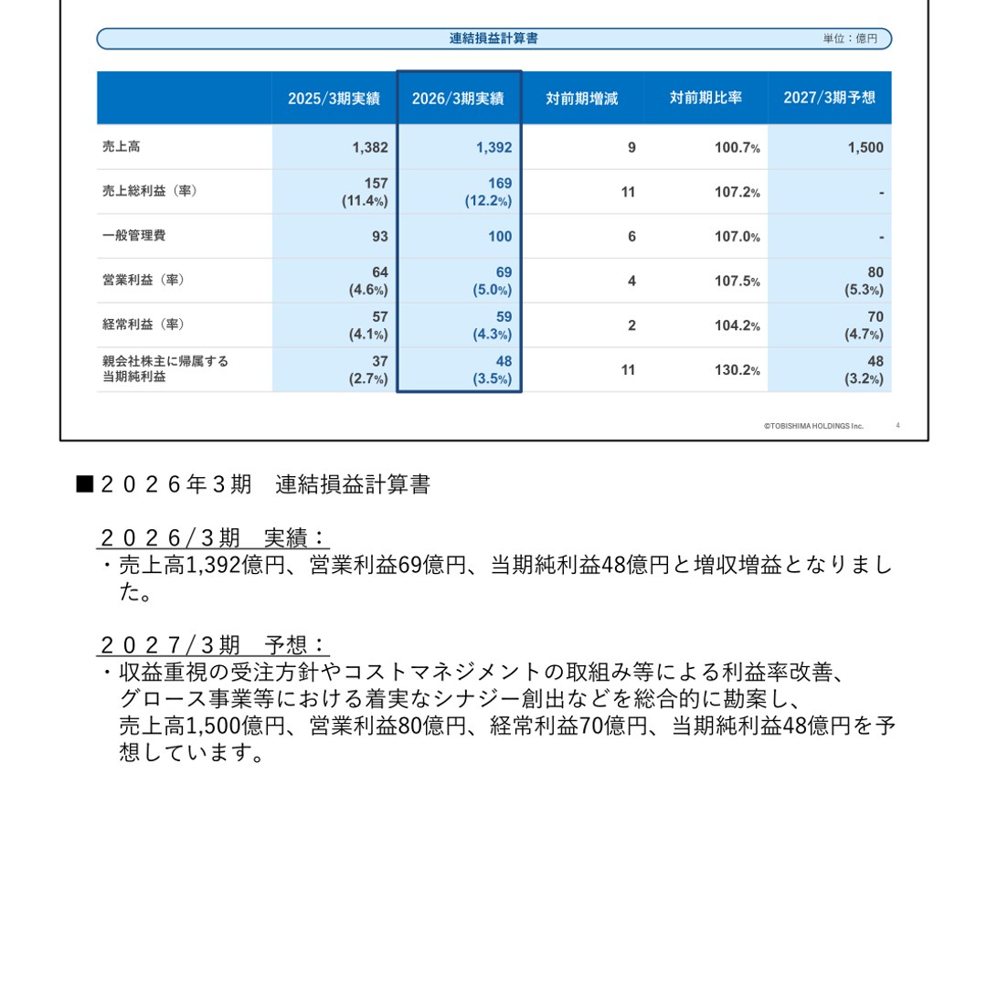 飛島 建設 の 株価