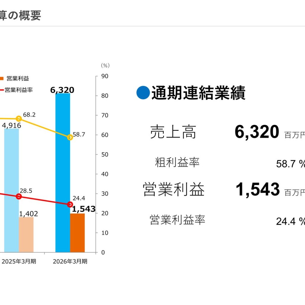 オリコン、2026年3月期は増収増益　純利益はのれん減損で減少