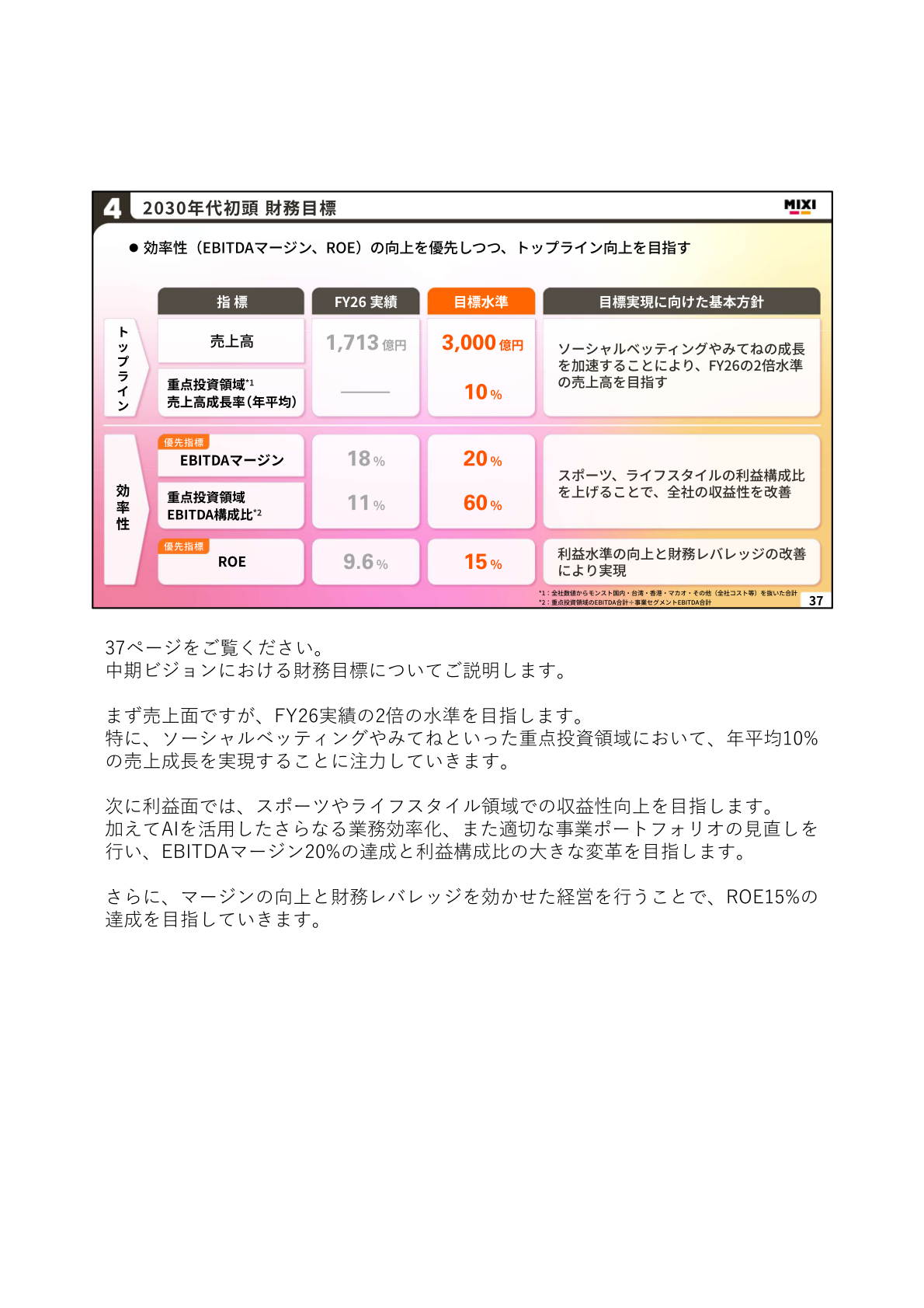 2030年代初頭の財務目標スライド