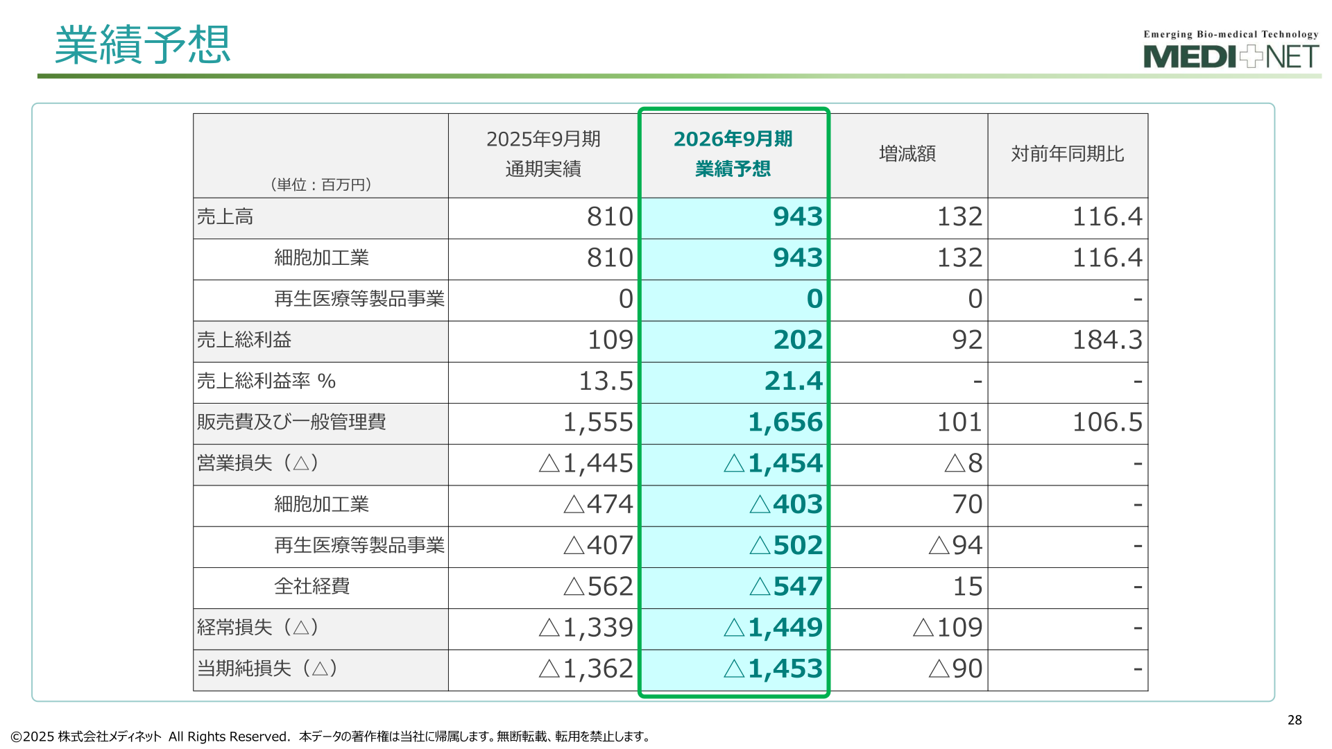2026年9月期の業績予想