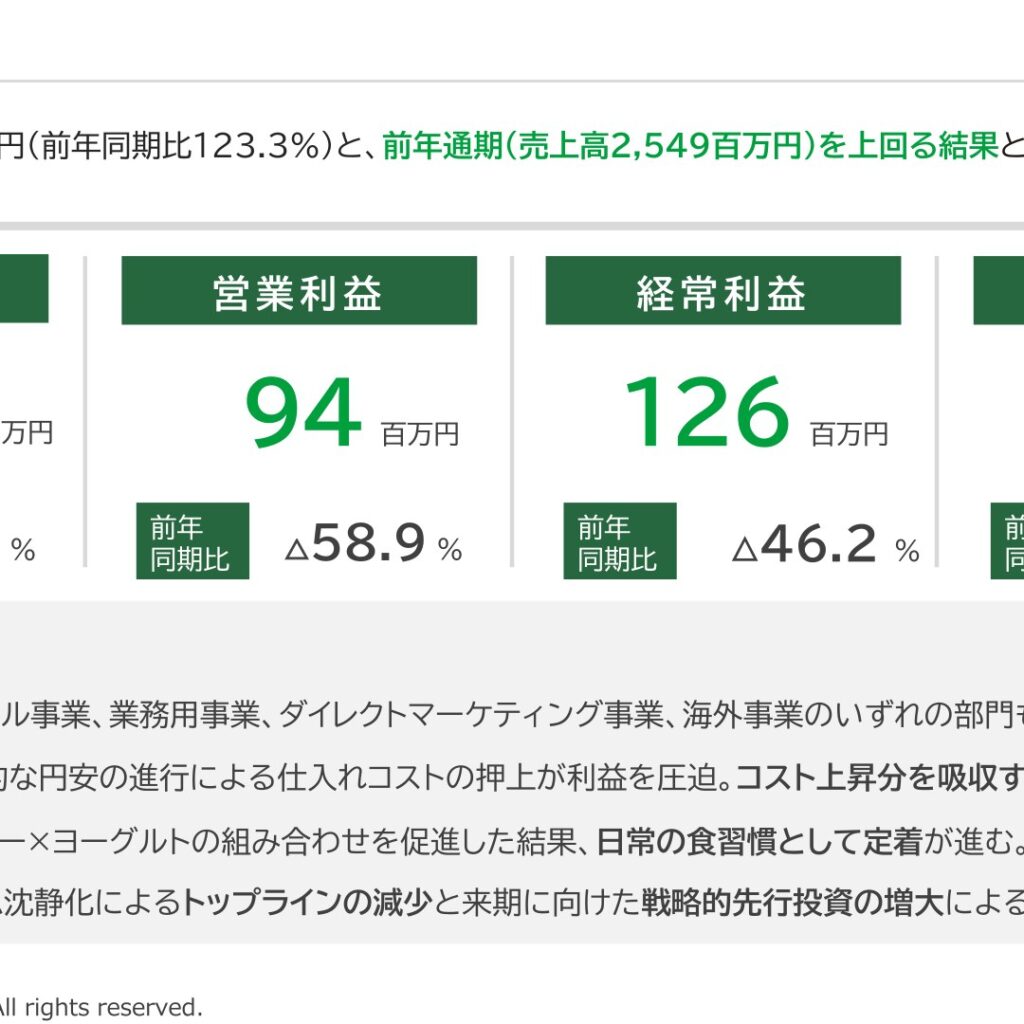 フルッタフルッタ、2026年3月期は増収も減益　戦略的先行投資で利益率低下