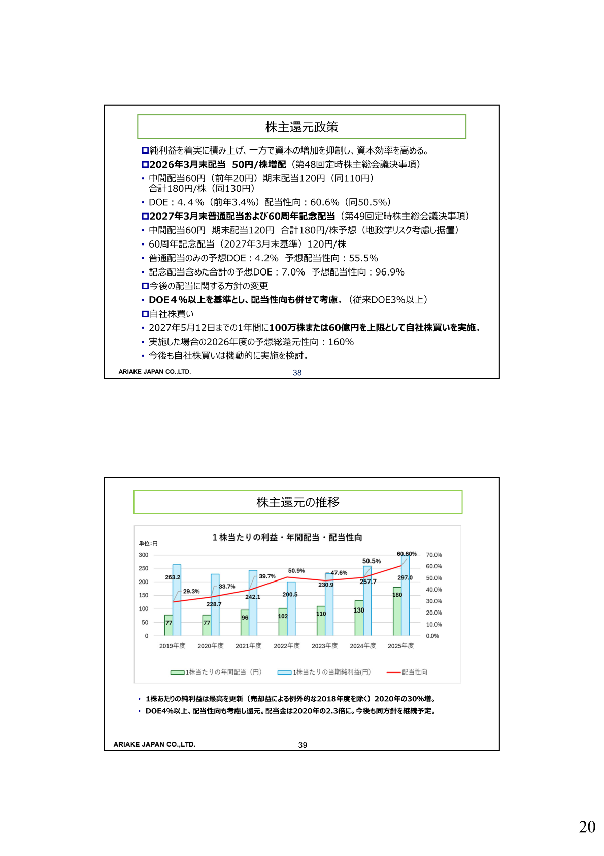 株主還元政策