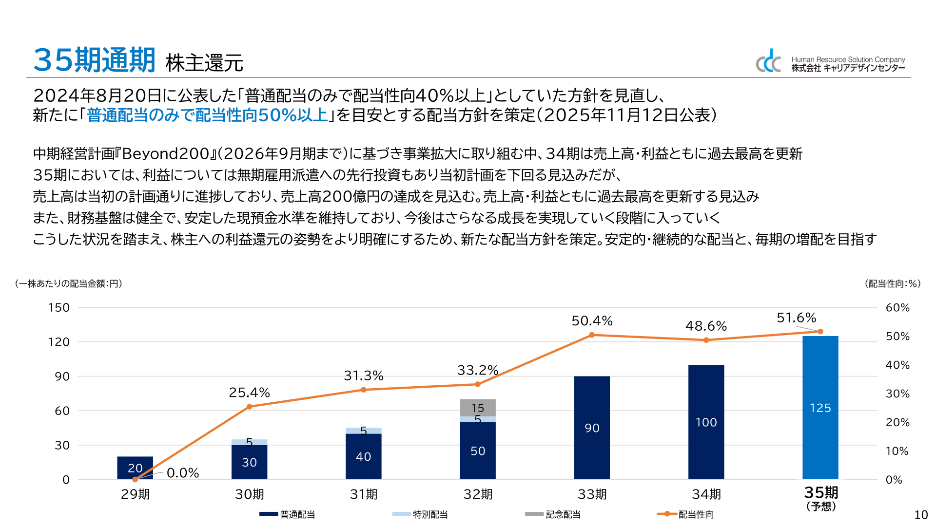 配当金・配当性向の推移と35期通期株主還元方針