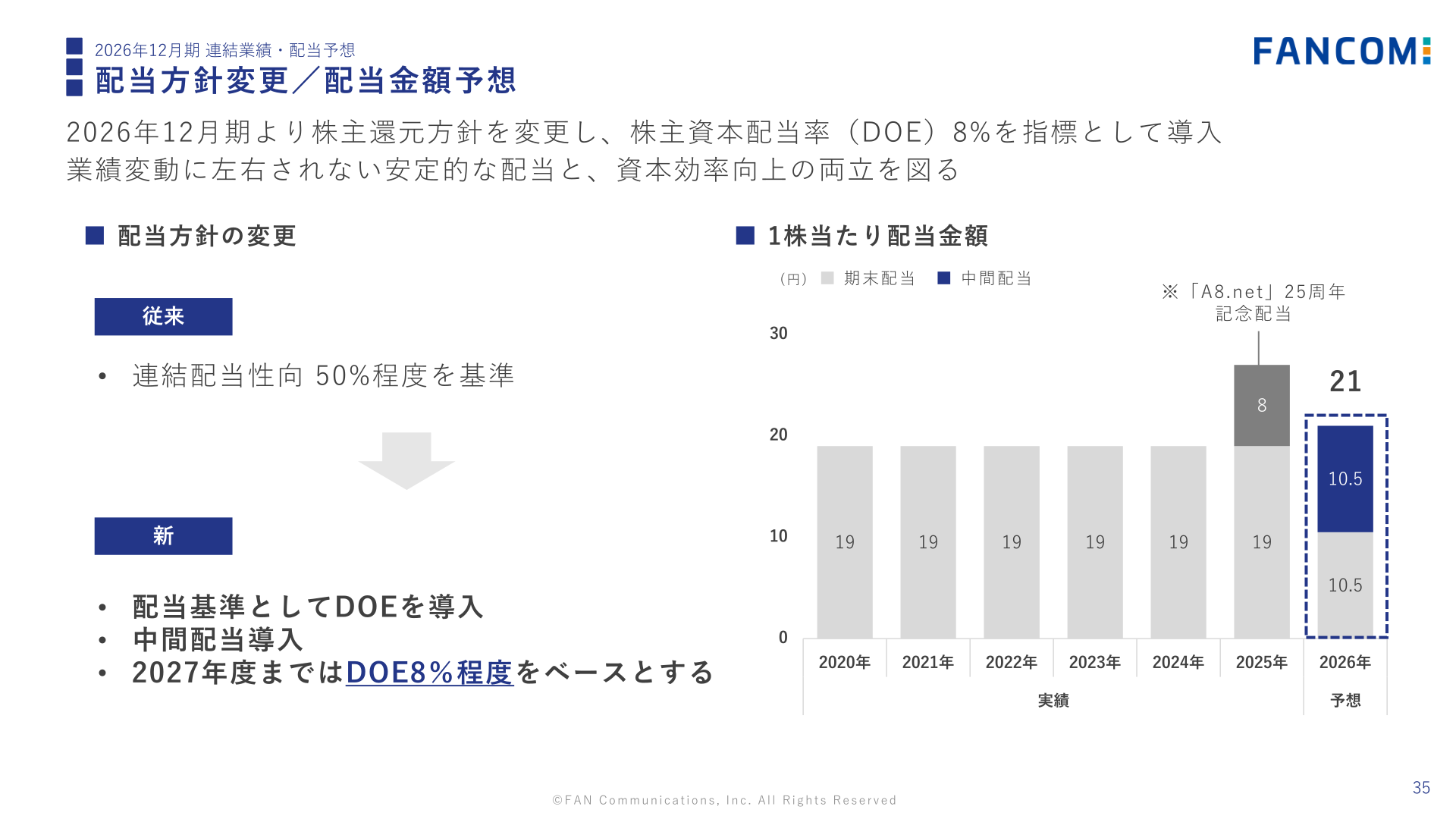配当方針変更／配当金額予想