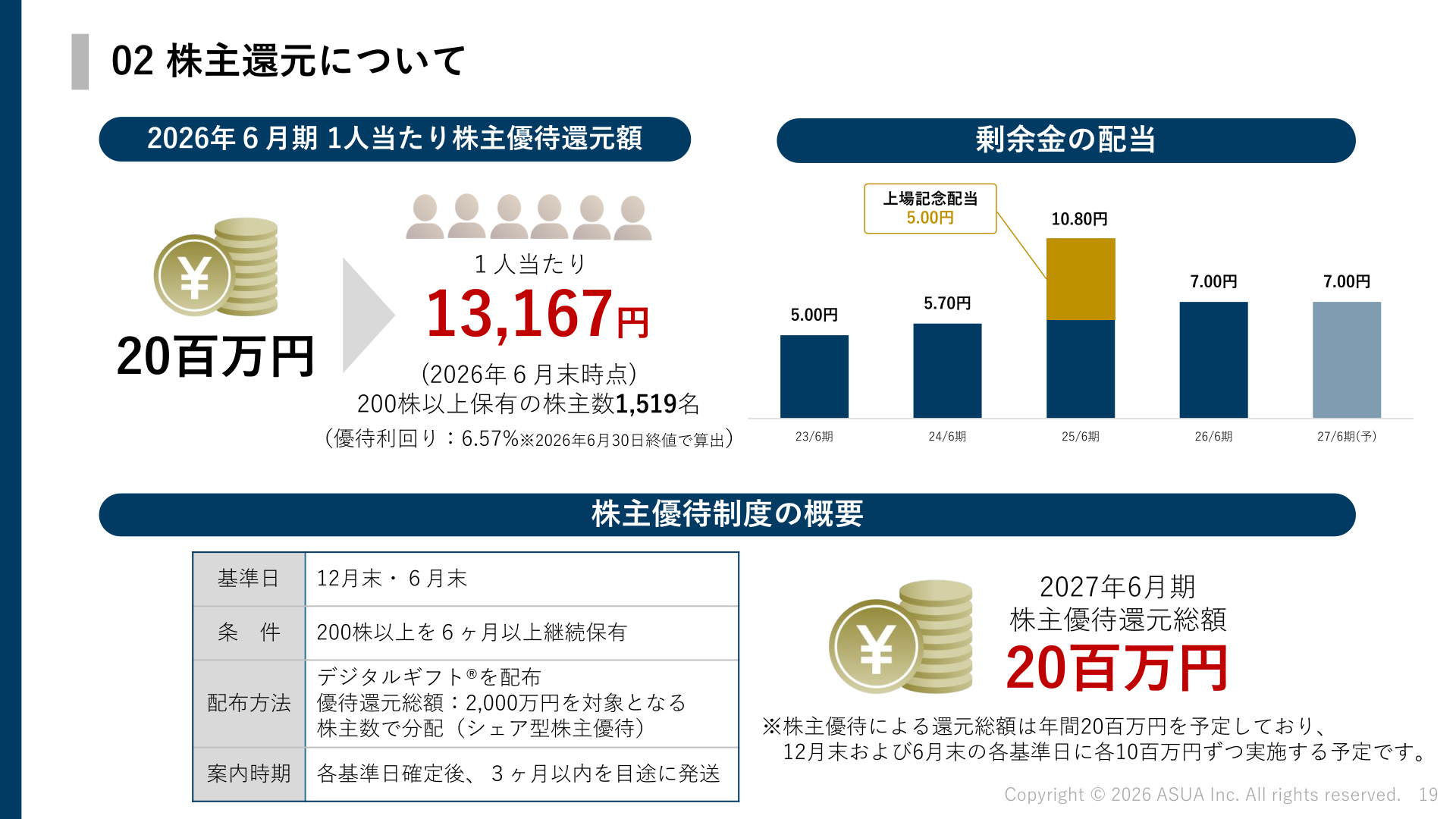 株主還元（配当・株主優待）の概要