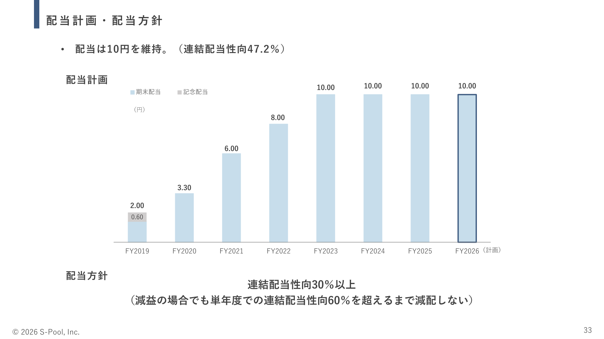 配当計画・配当方針