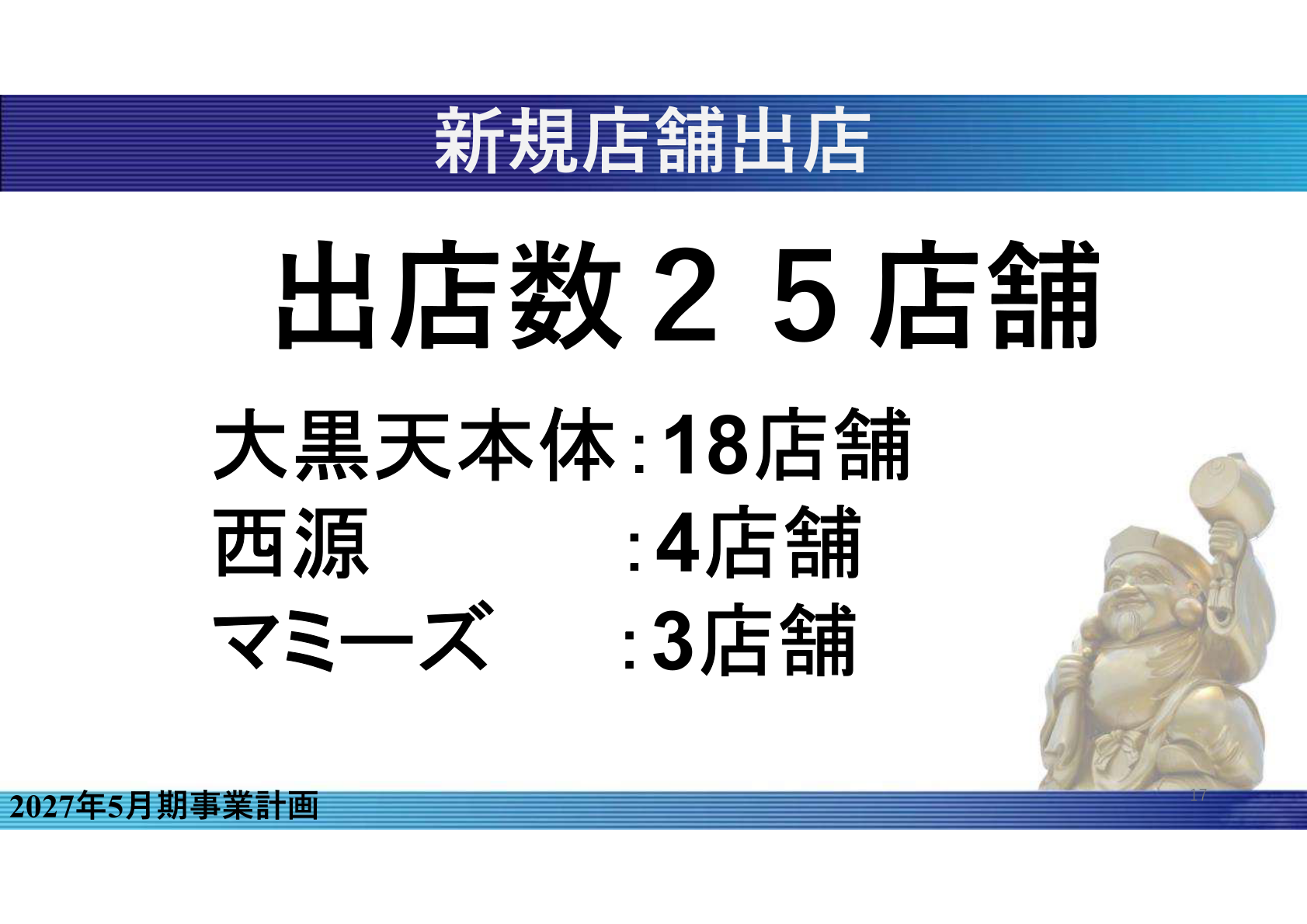 2027年5月期事業計画(新規店舗出店:大黒天本体18店舗、西源4店舗、マミーズ3店舗)