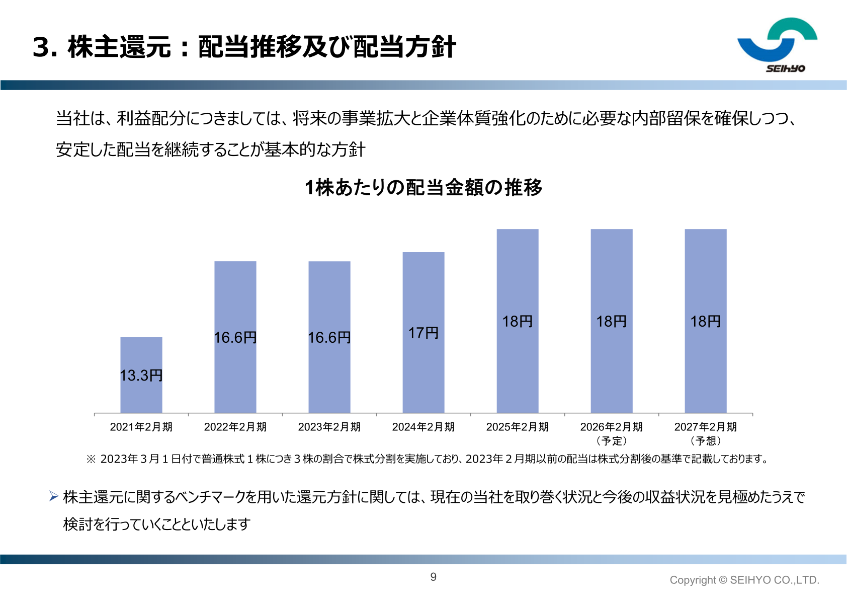 1株当たりの配当金額の推移